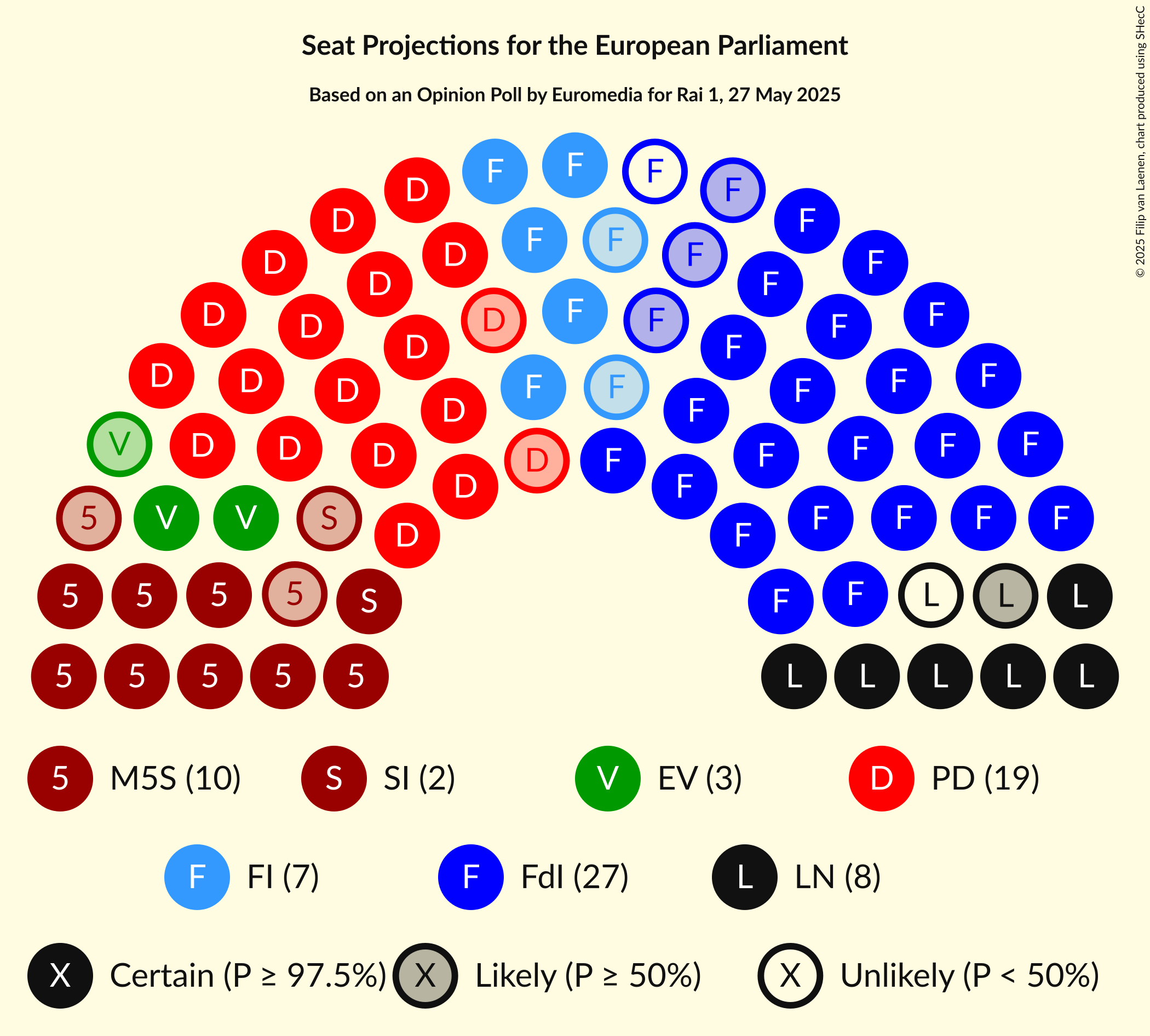Graph with seating plan not yet produced