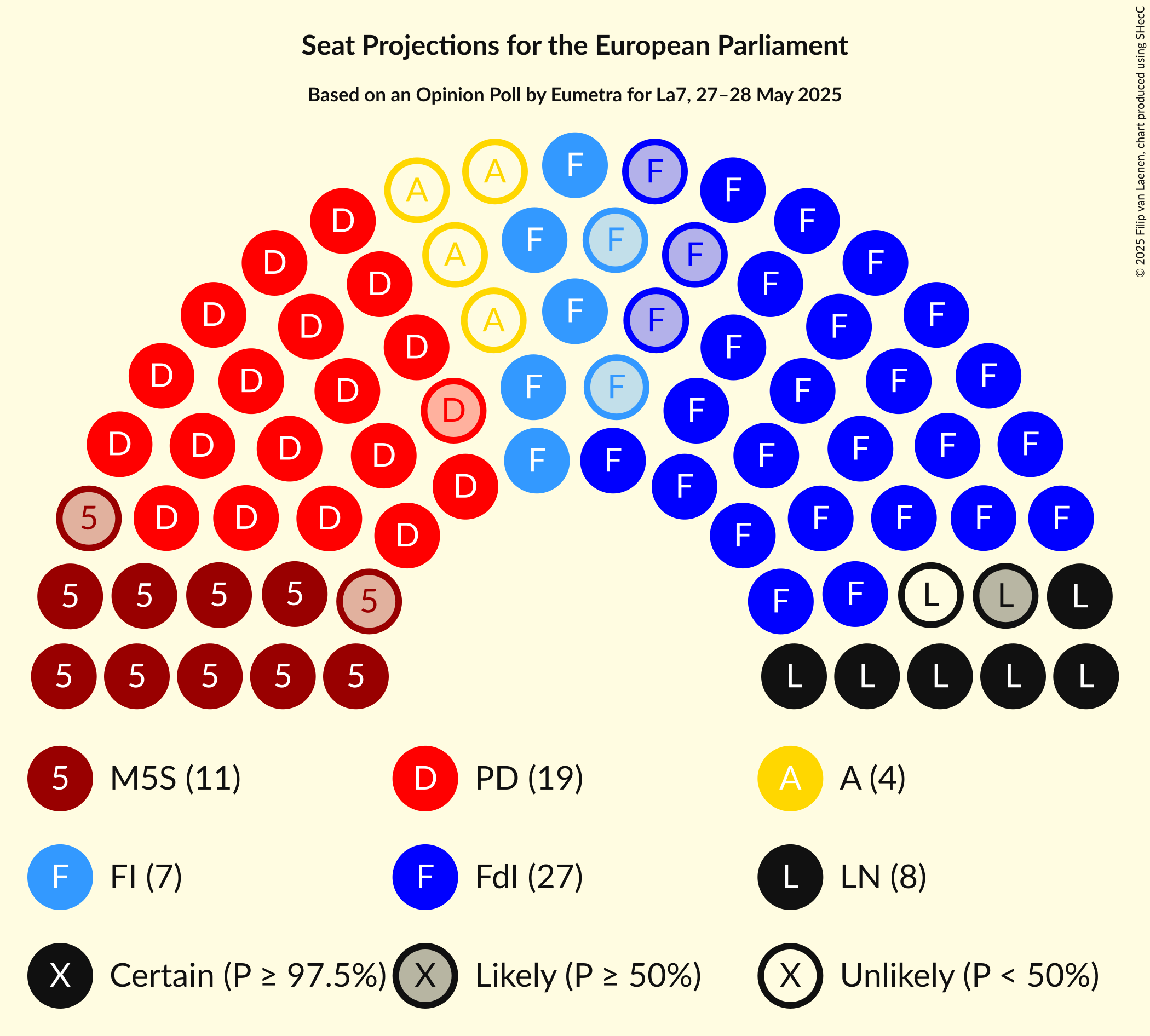 Seating Plan Graph with seating plan not yet produced