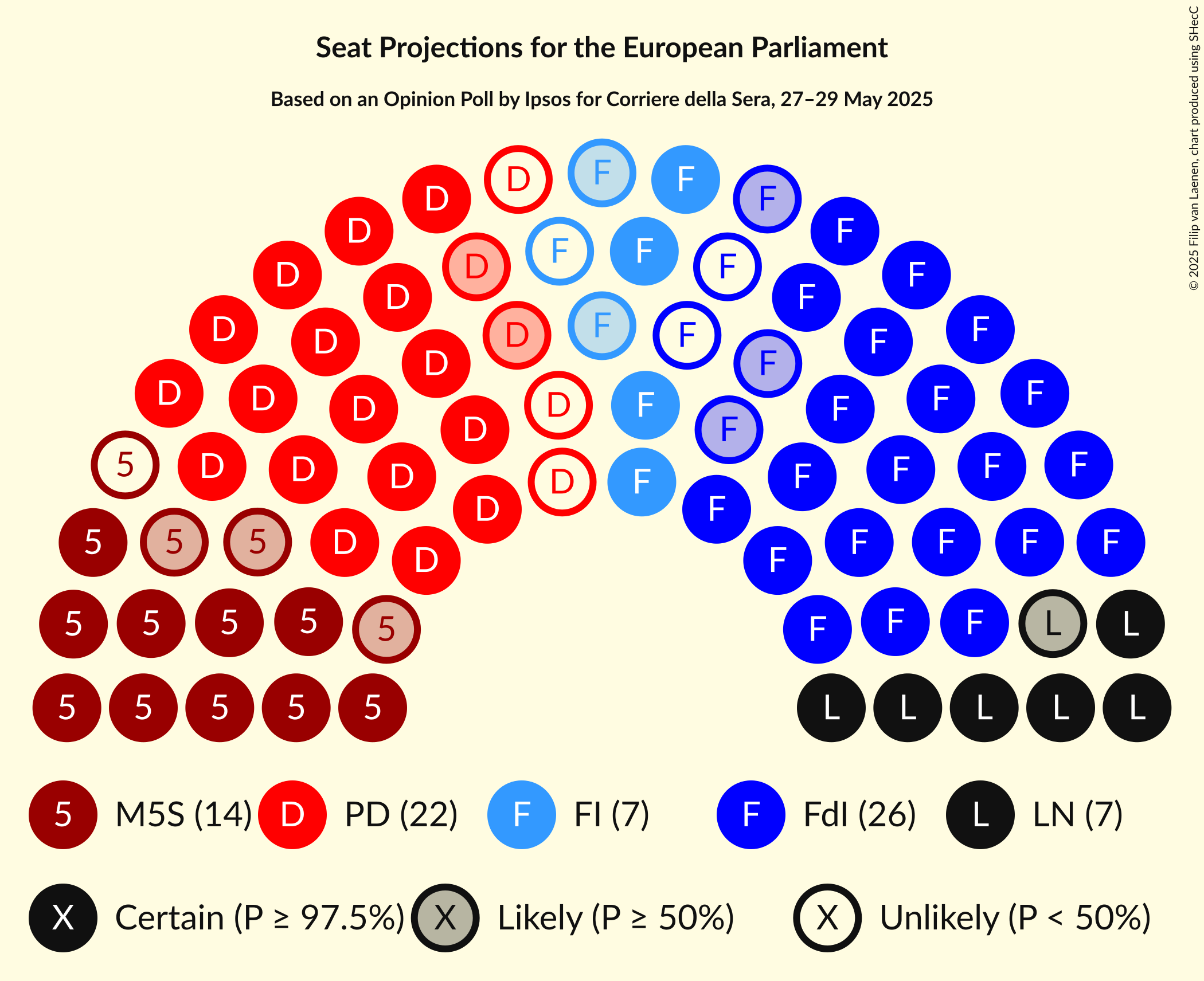 Seating Plan Graph with seating plan not yet produced