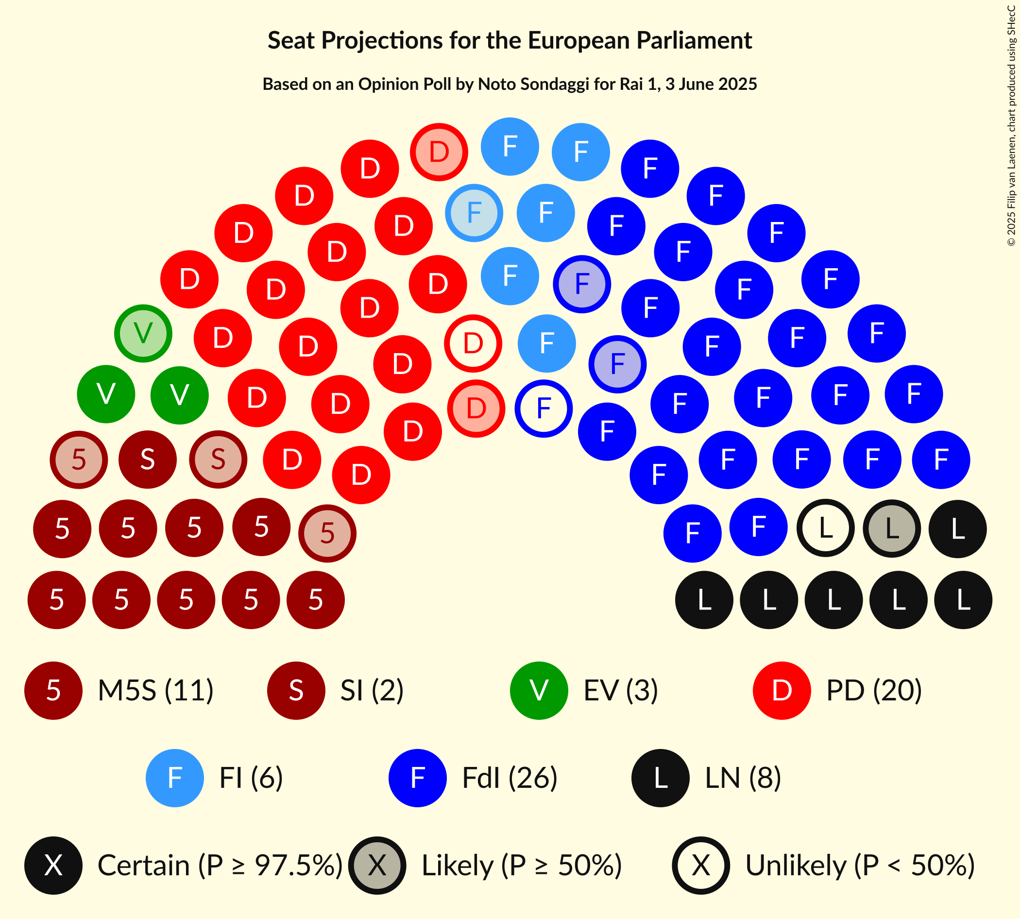 Graph with seating plan not yet produced