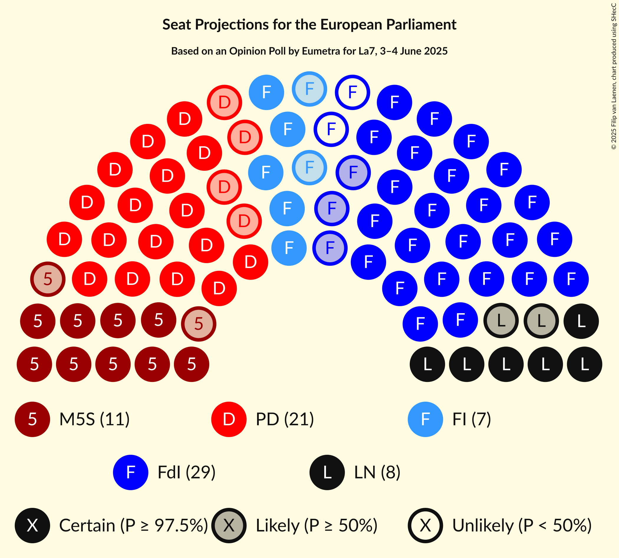 Graph with seating plan not yet produced
