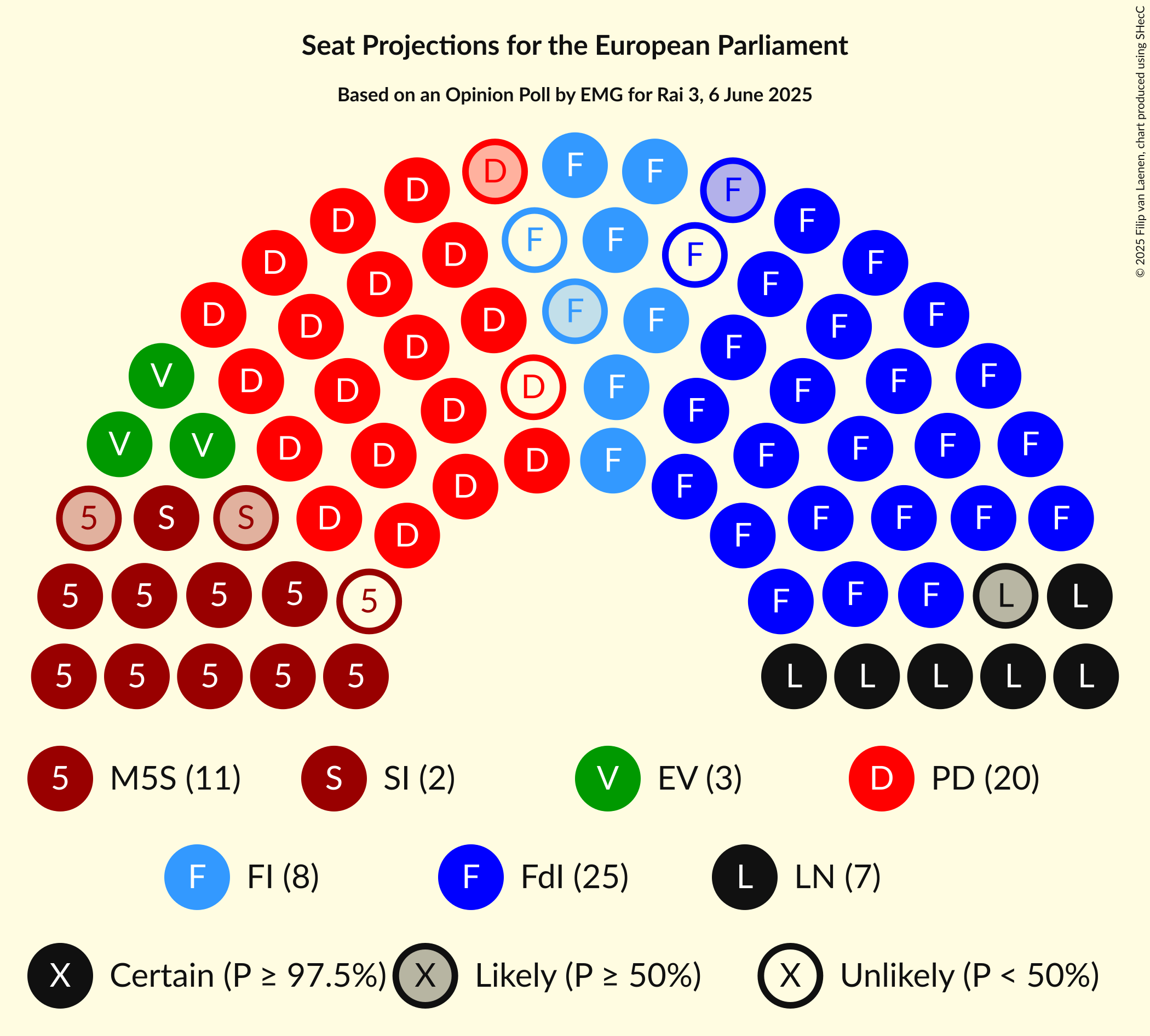 Graph with seating plan not yet produced