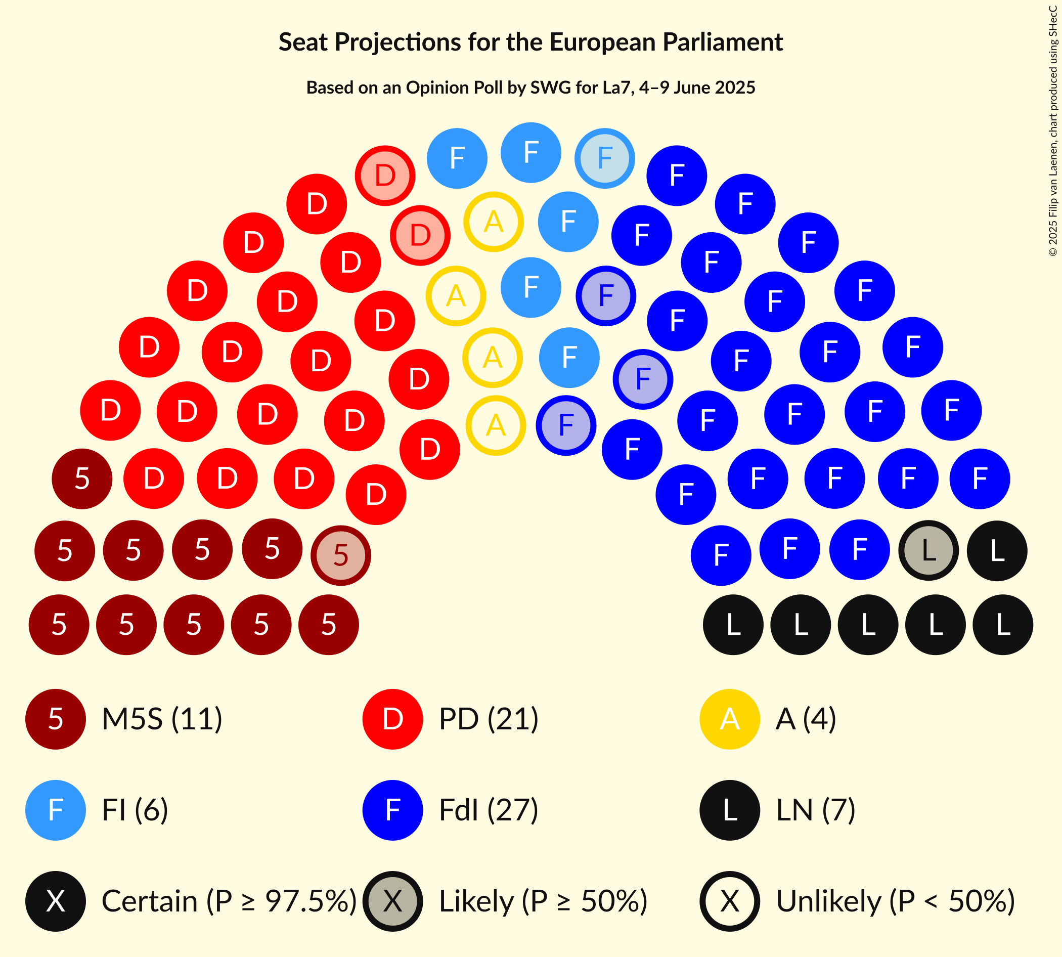 Seating Plan Graph with seating plan not yet produced