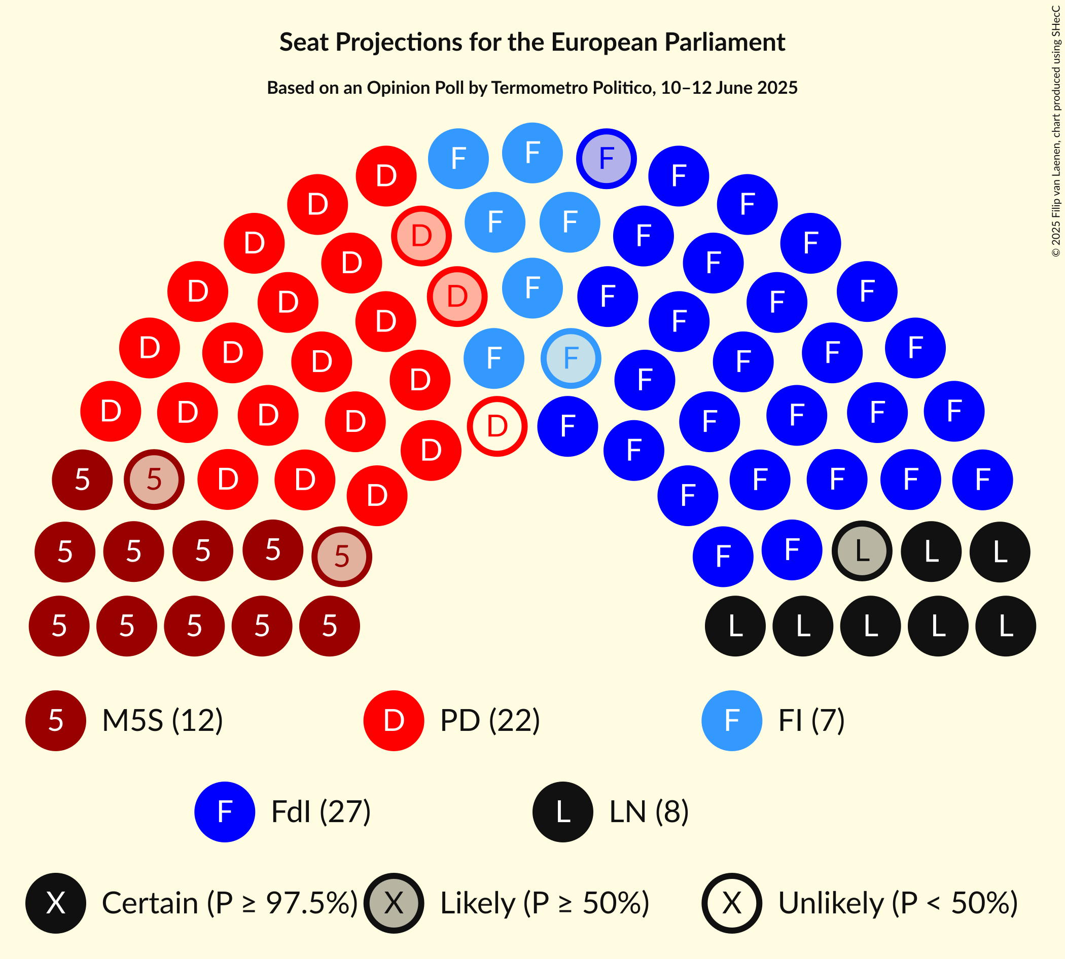 Graph with seating plan not yet produced