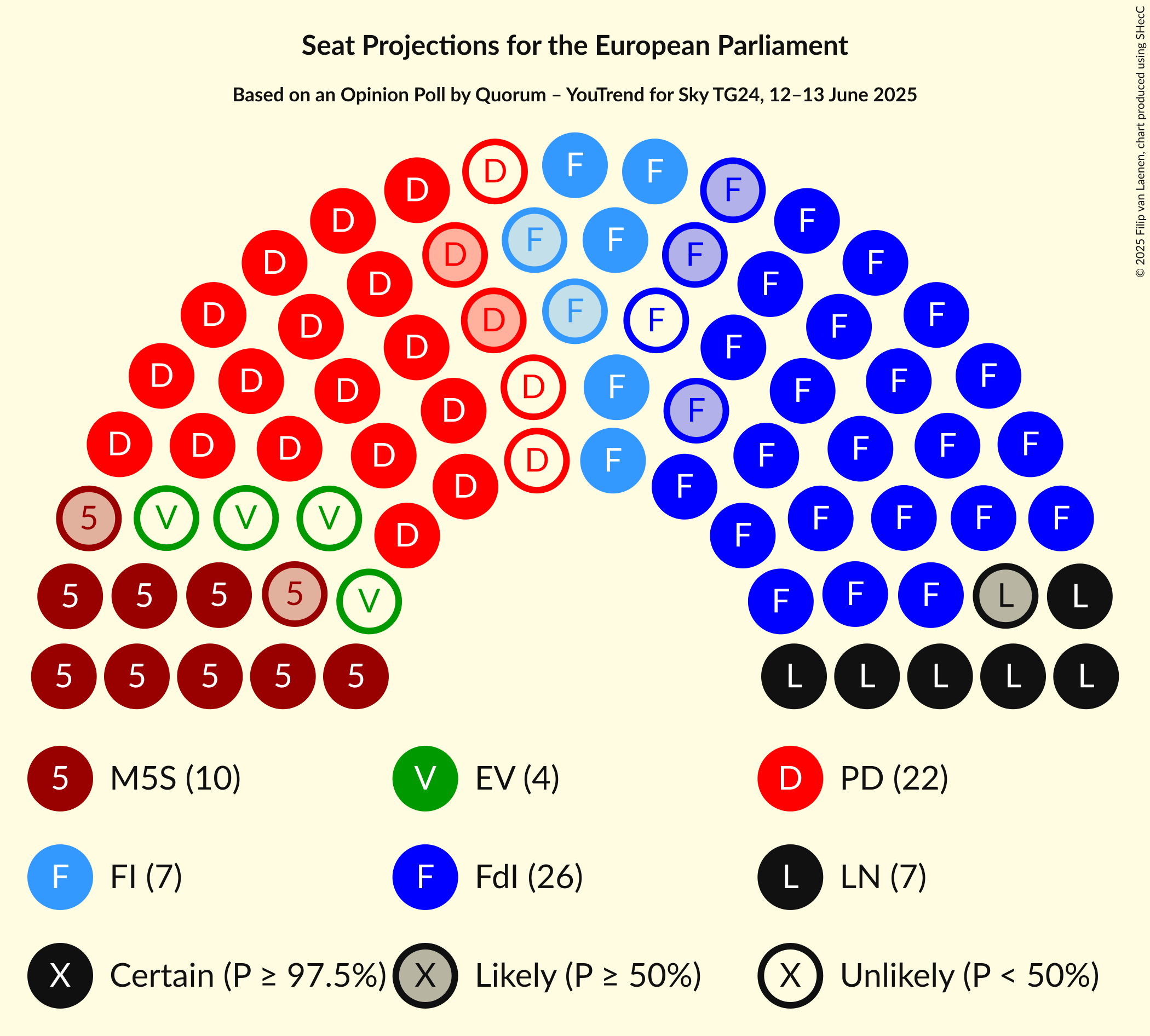 Seating Plan Graph with seating plan not yet produced
