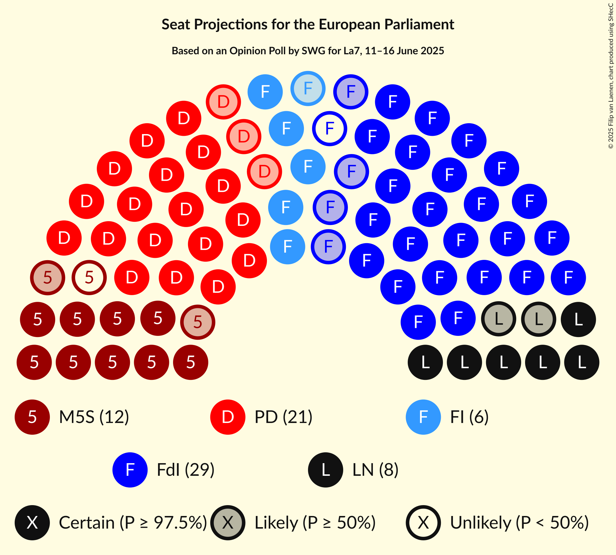 Graph with seating plan not yet produced