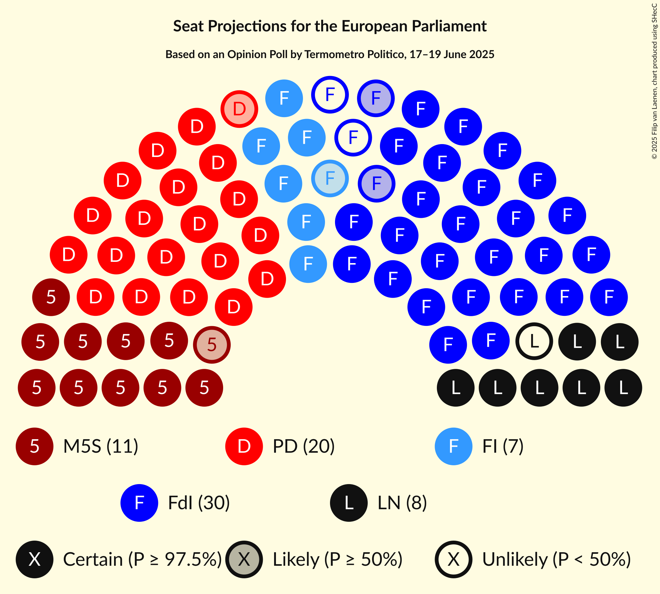 Graph with seating plan not yet produced