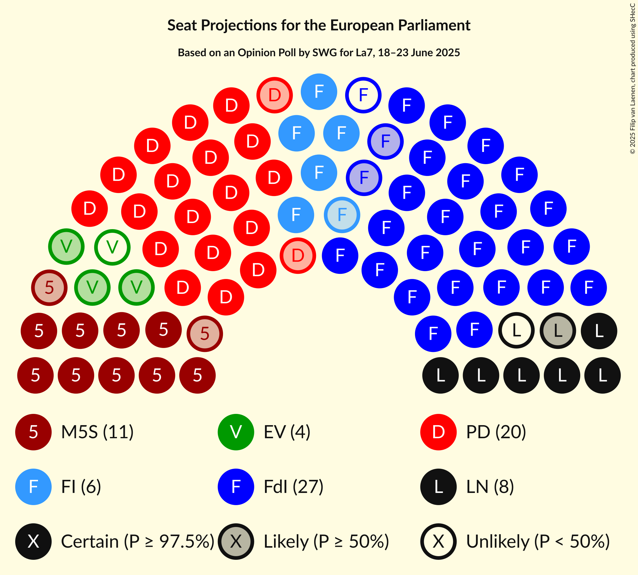 Graph with seating plan not yet produced