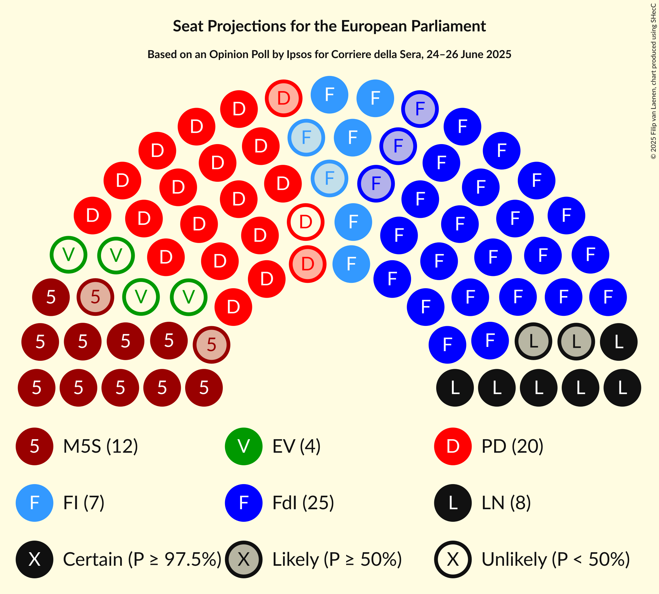 Graph with seating plan not yet produced