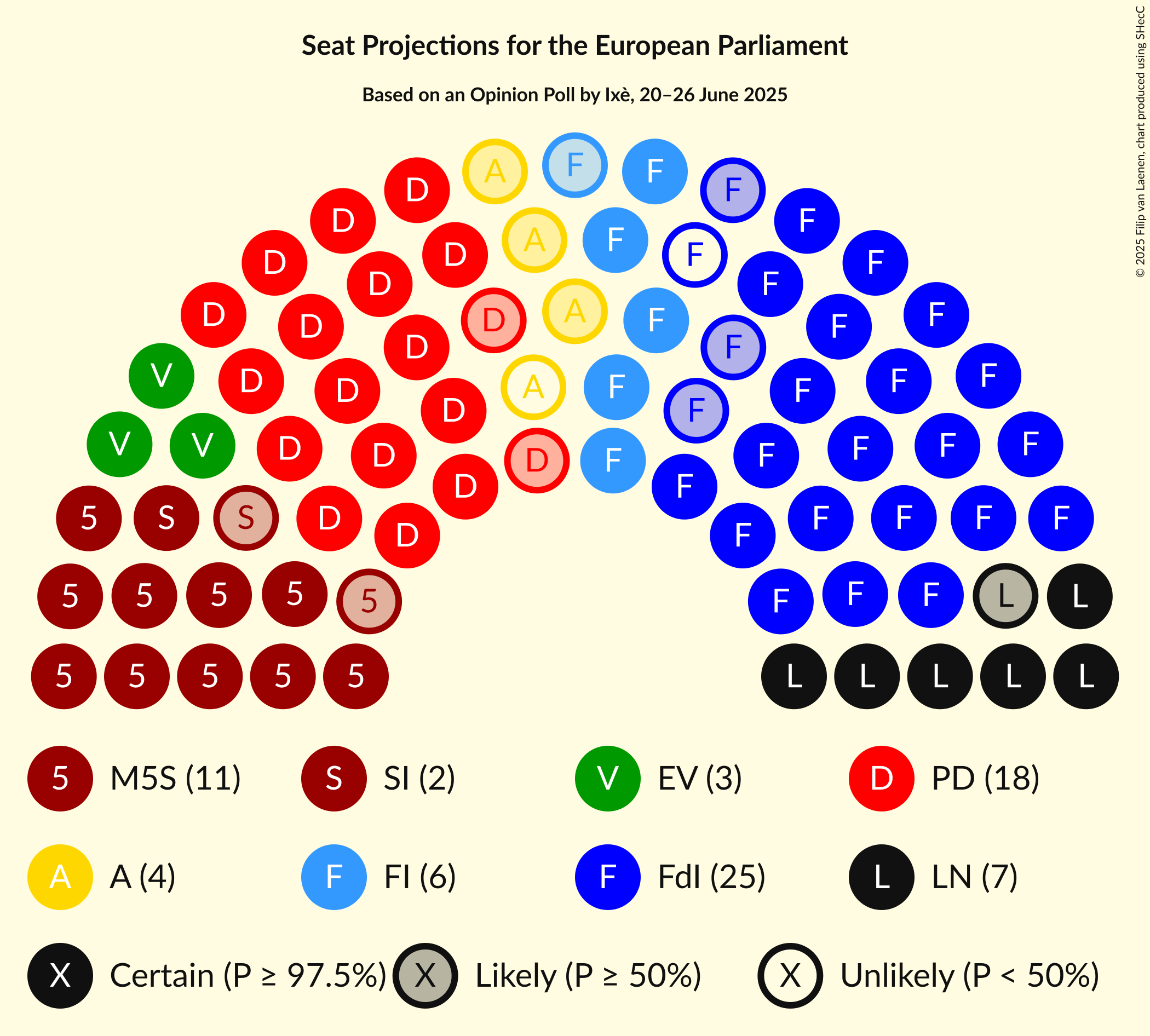 Seating Plan Graph with seating plan not yet produced