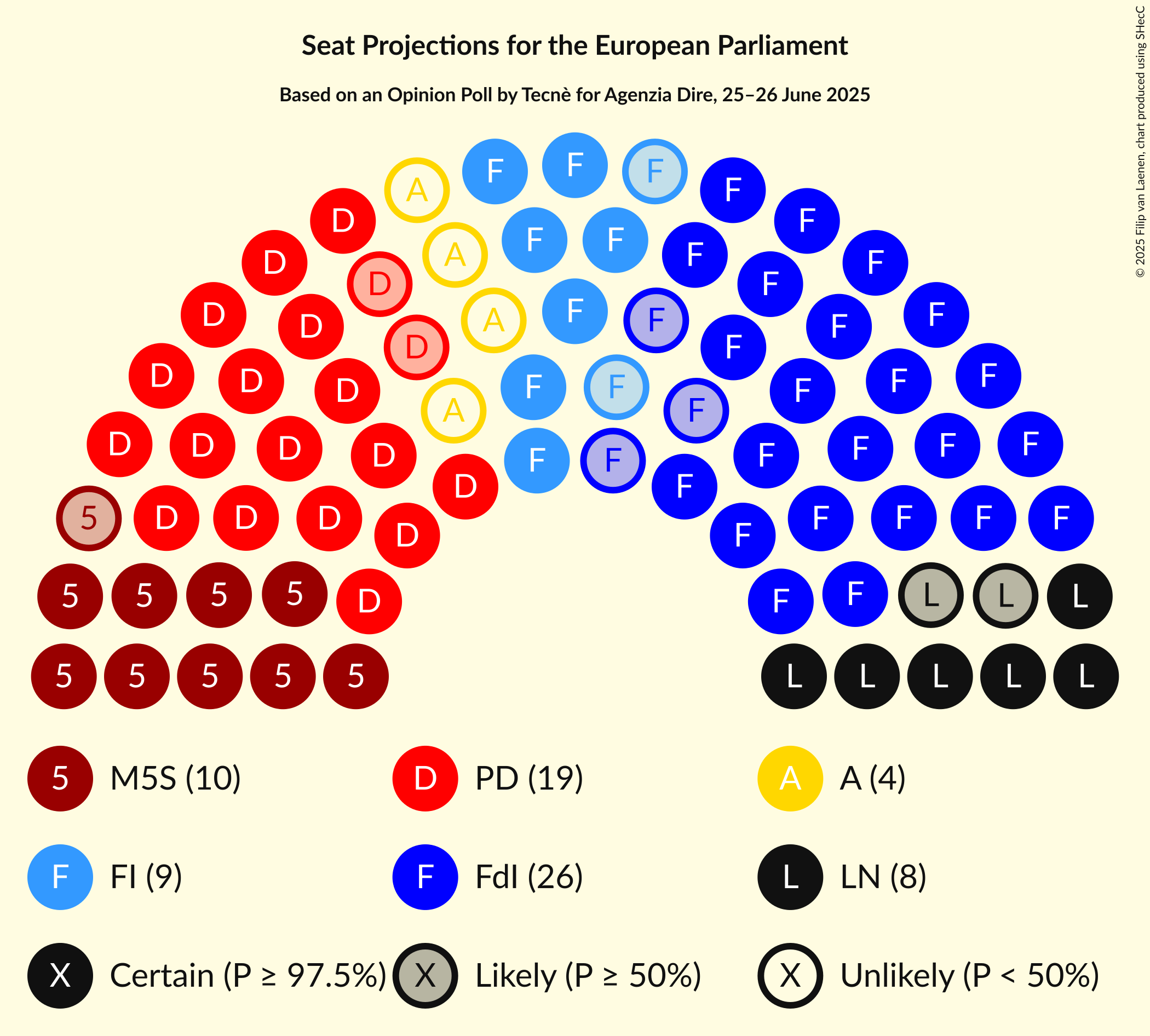 Seating Plan Graph with seating plan not yet produced