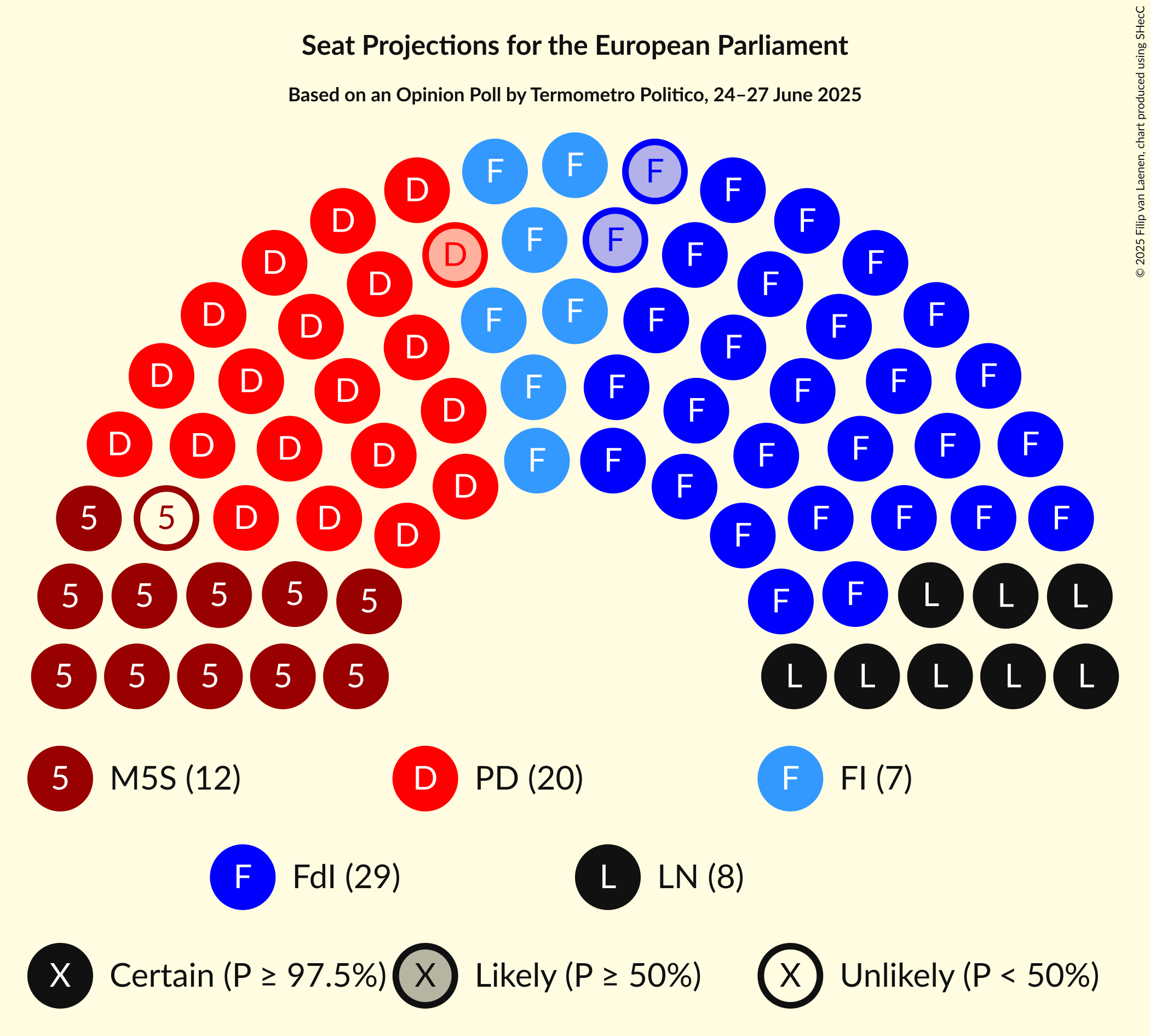 Graph with seating plan not yet produced