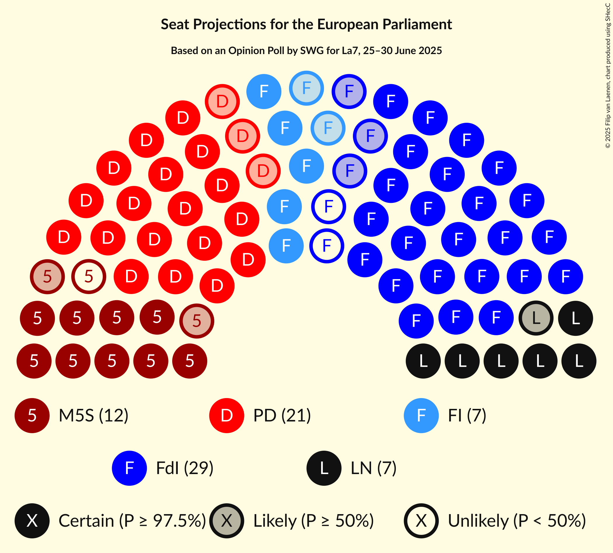 Seating Plan Graph with seating plan not yet produced