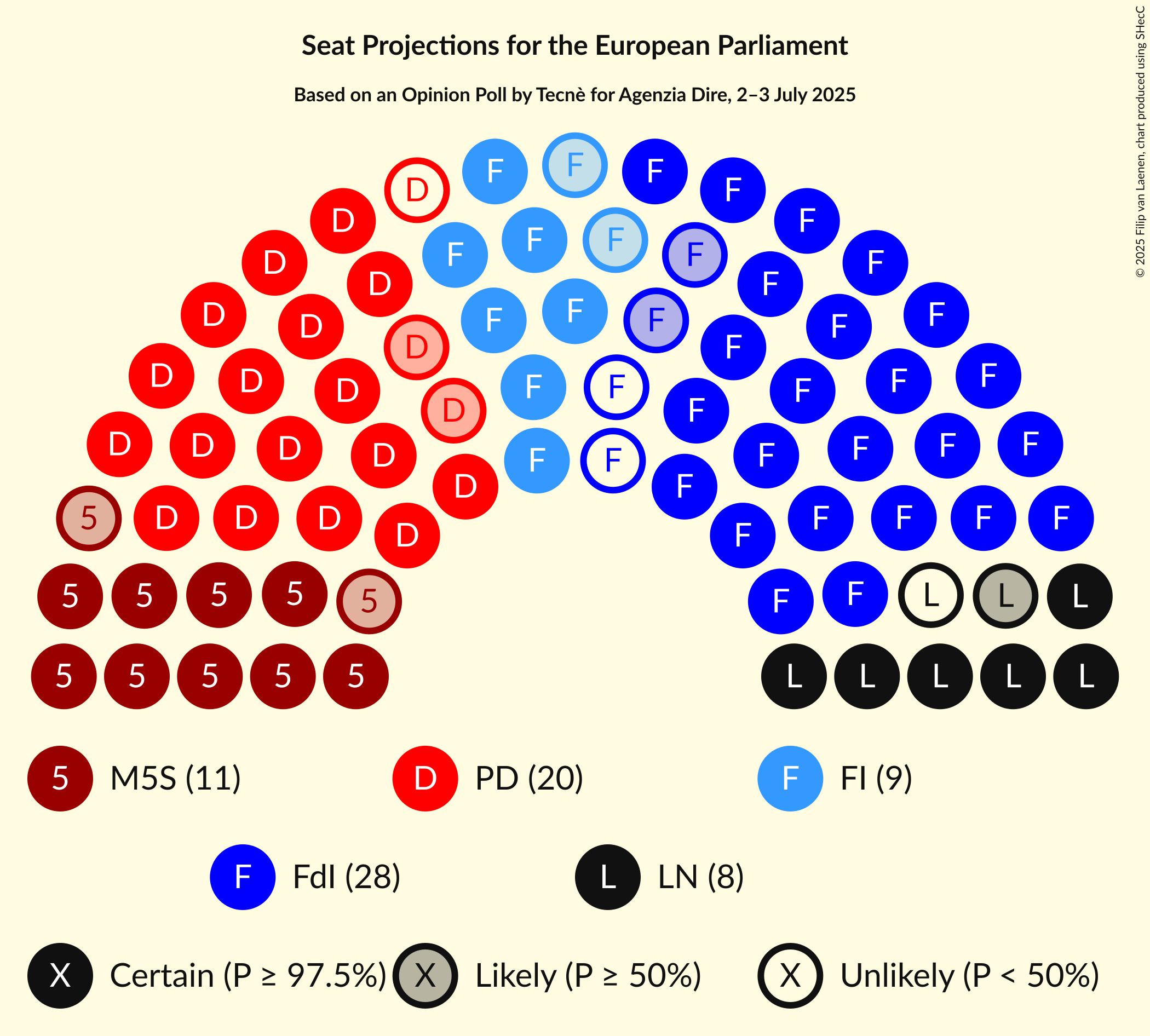 Seating Plan Graph with seating plan not yet produced