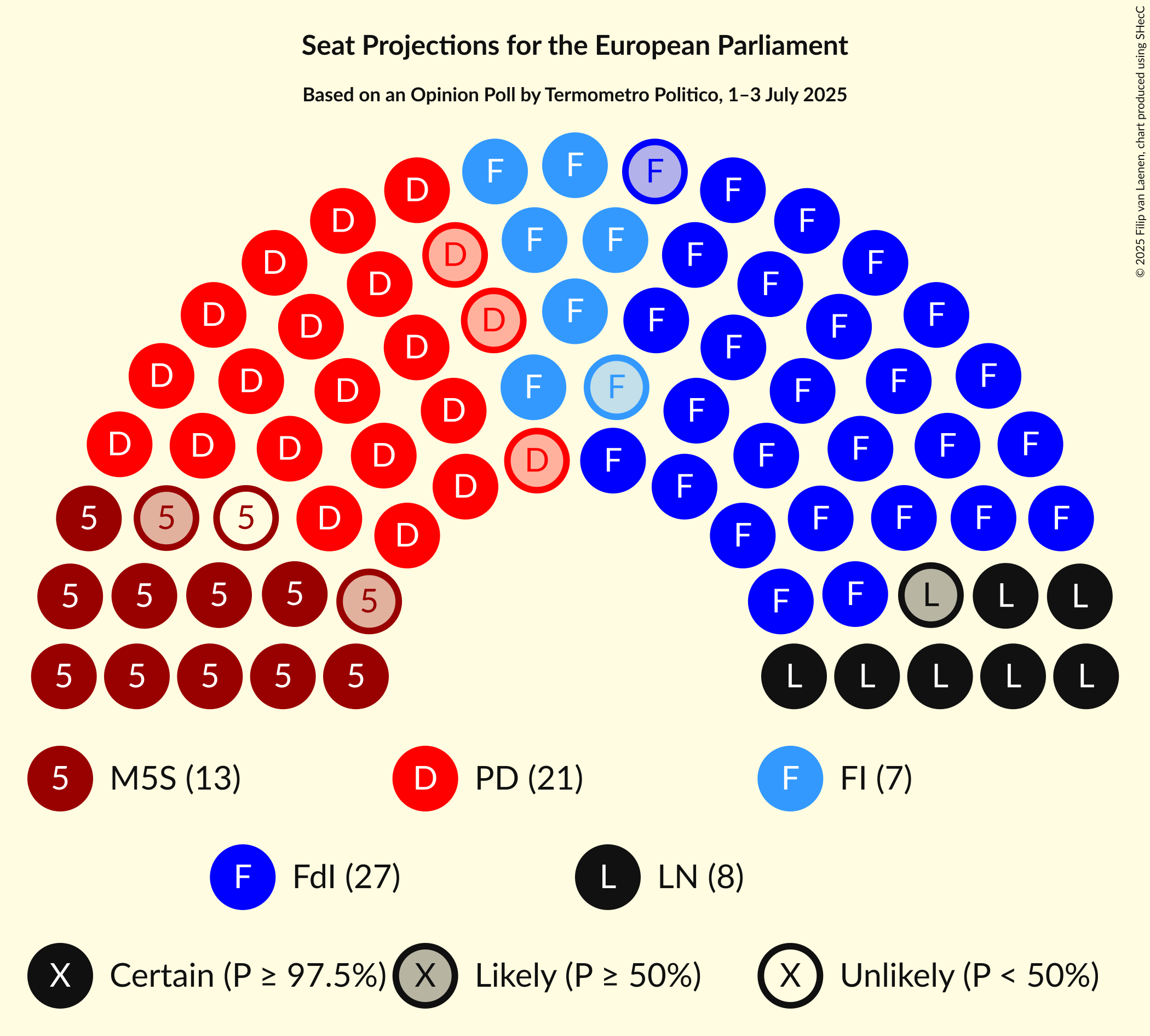 Seating Plan Graph with seating plan not yet produced