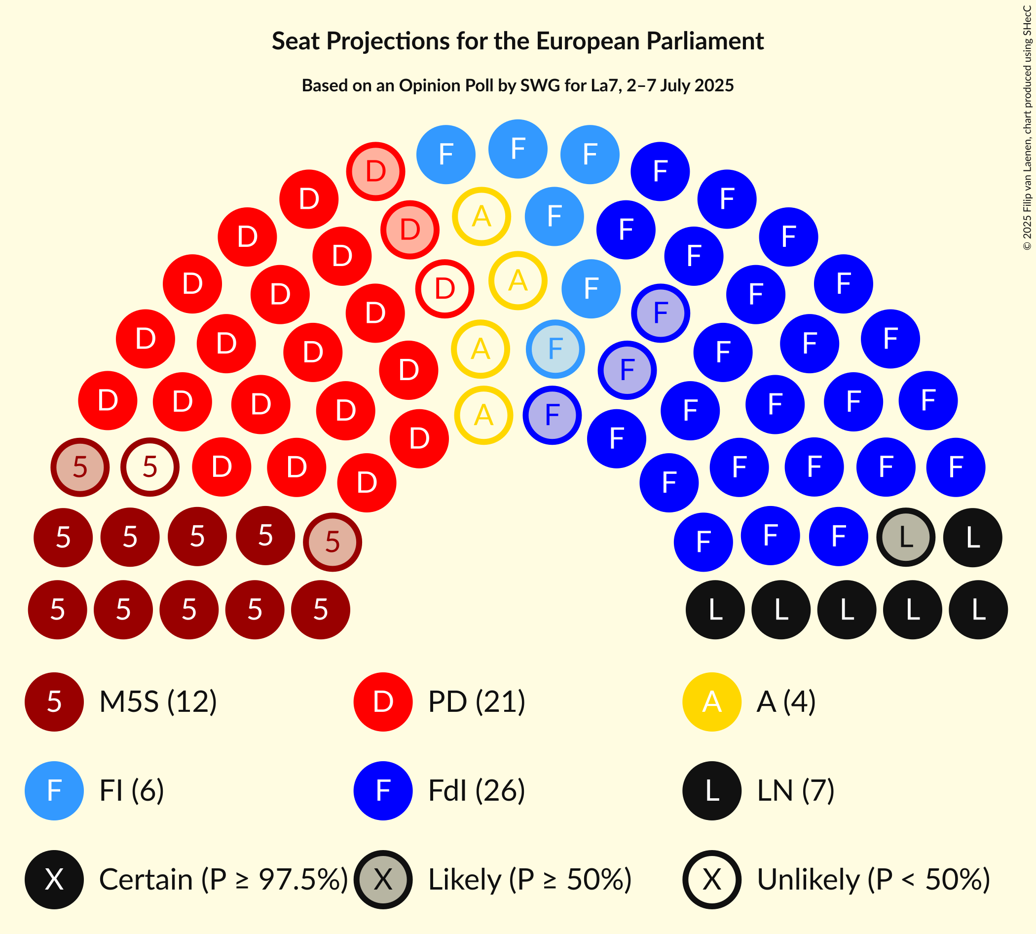 Seating Plan Graph with seating plan not yet produced
