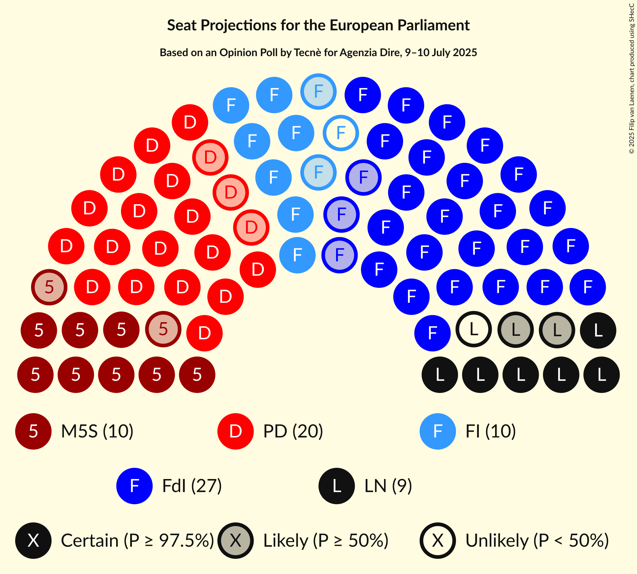 Seating Plan Graph with seating plan not yet produced