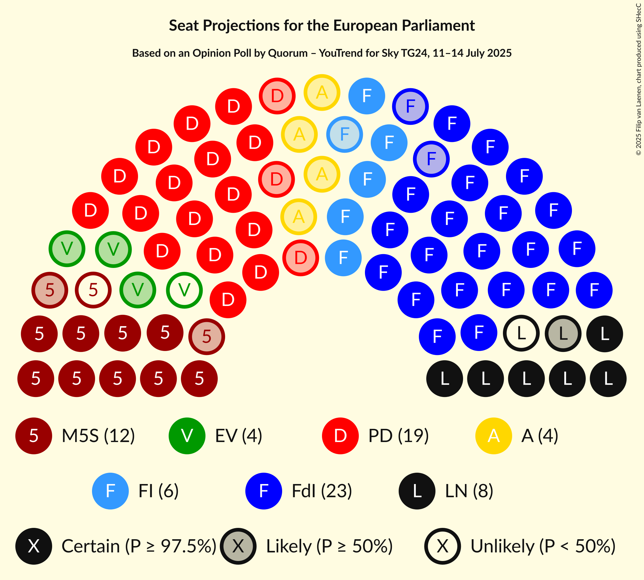 Graph with seating plan not yet produced