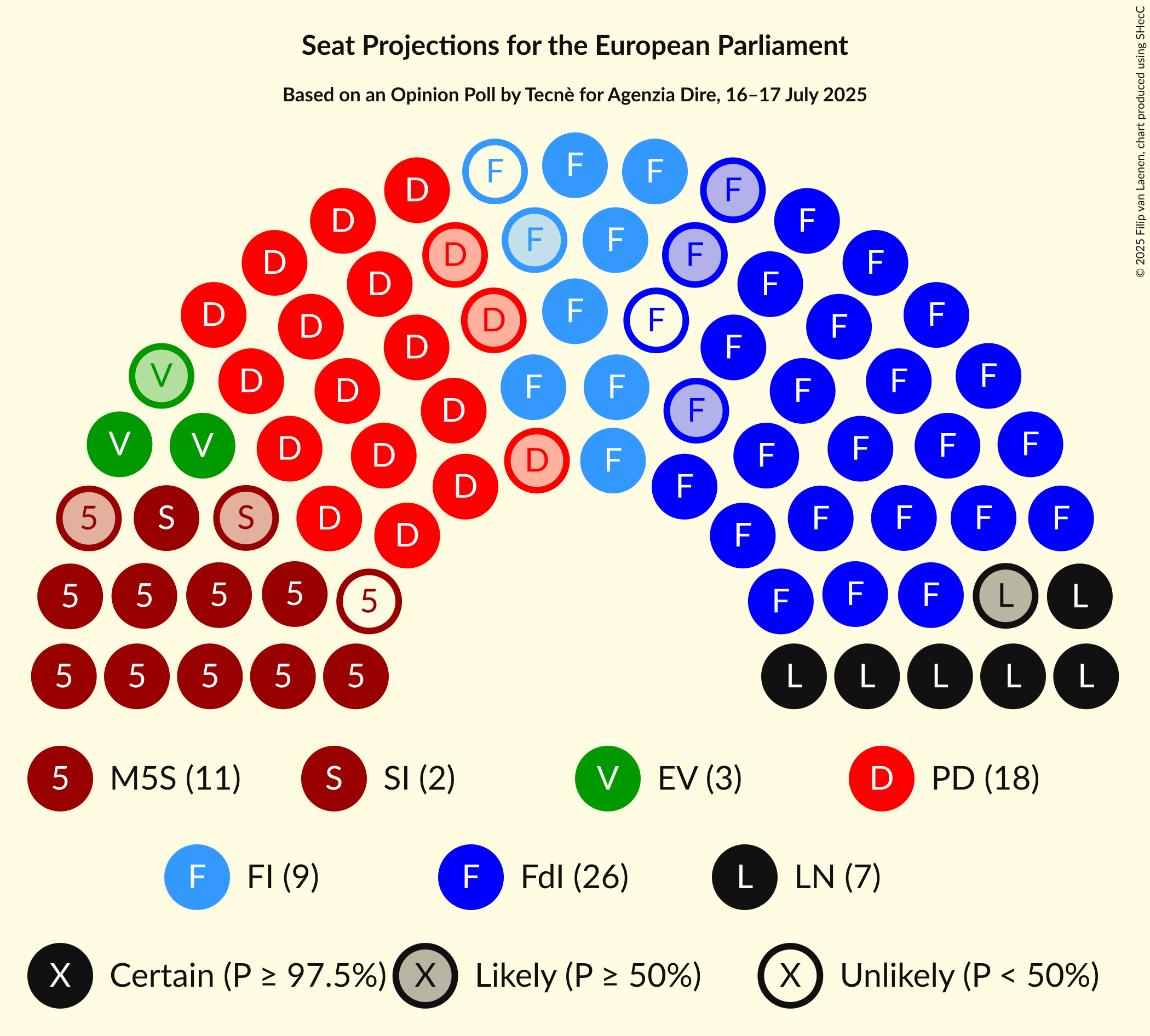 Seating Plan Graph with seating plan not yet produced