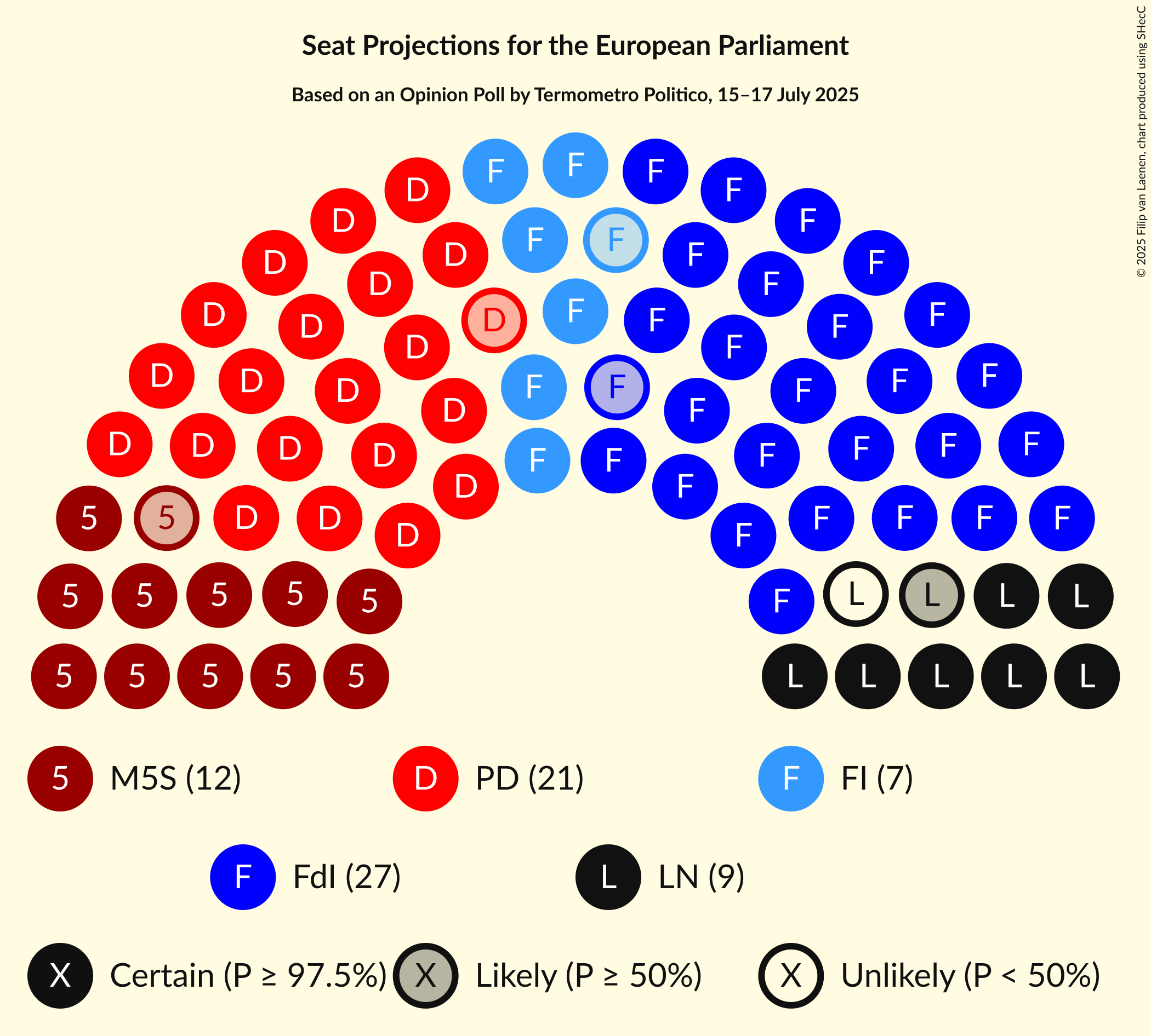 Graph with seating plan not yet produced
