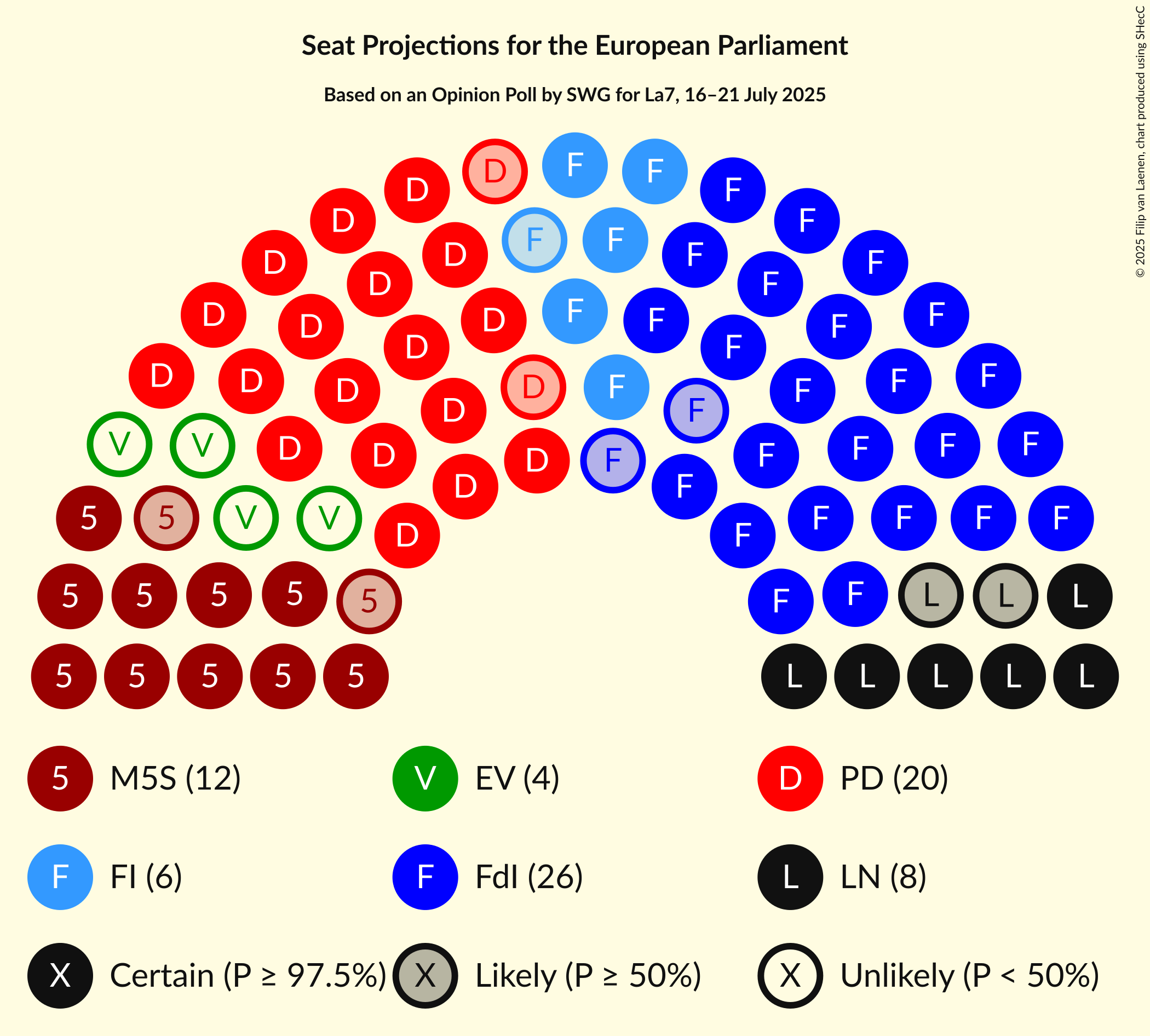 Graph with seating plan not yet produced