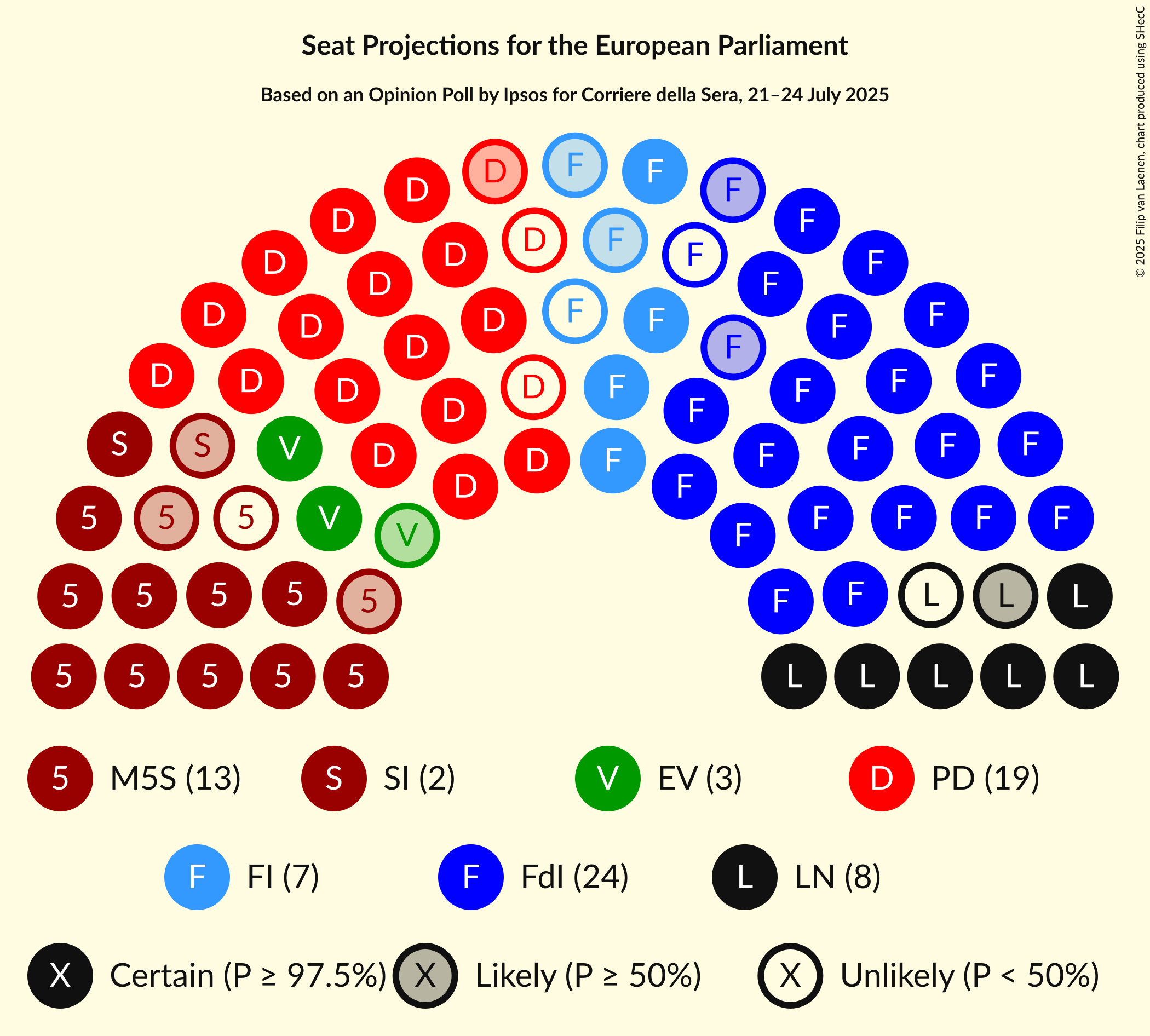 Seating Plan Graph with seating plan not yet produced