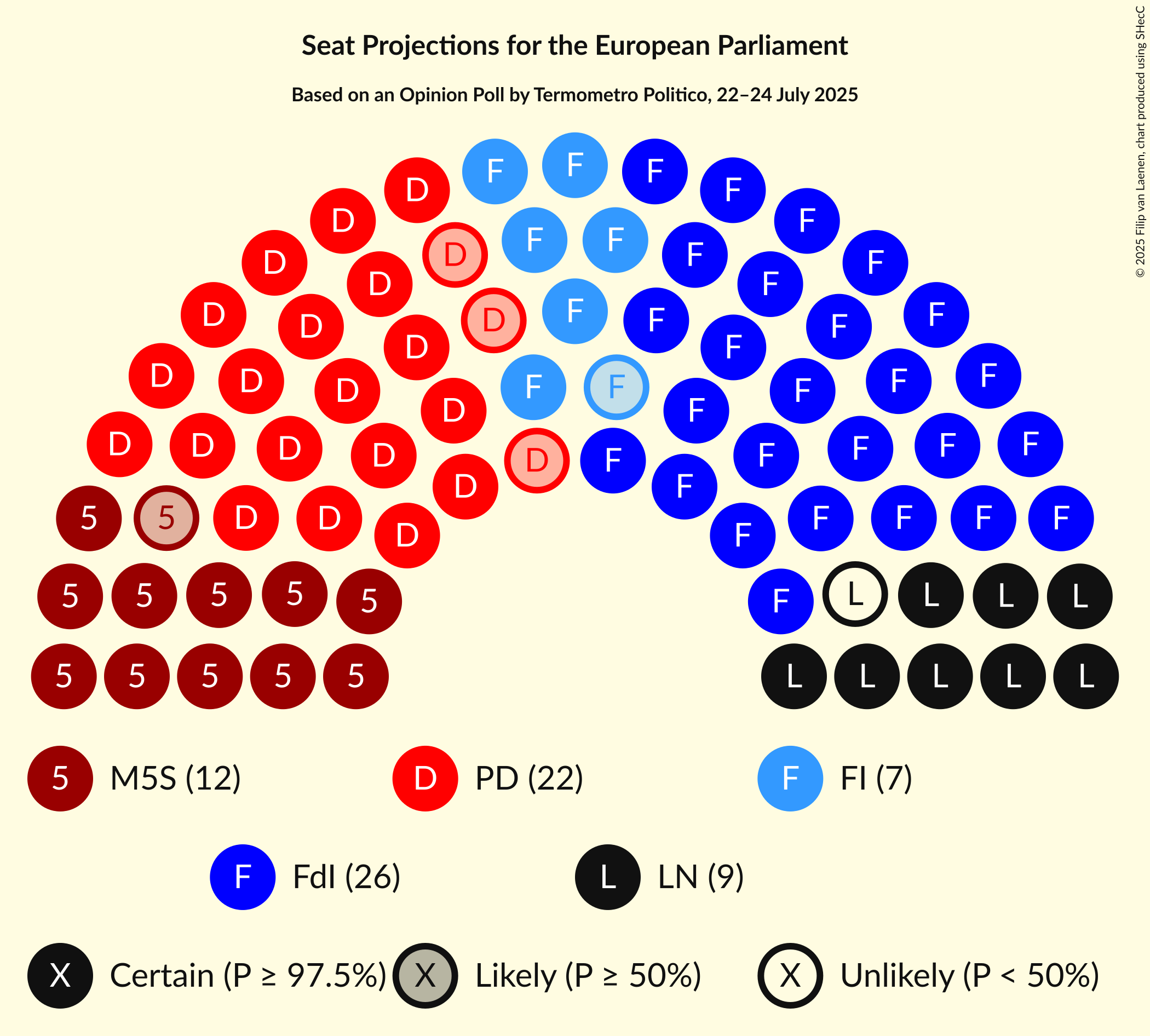Graph with seating plan not yet produced
