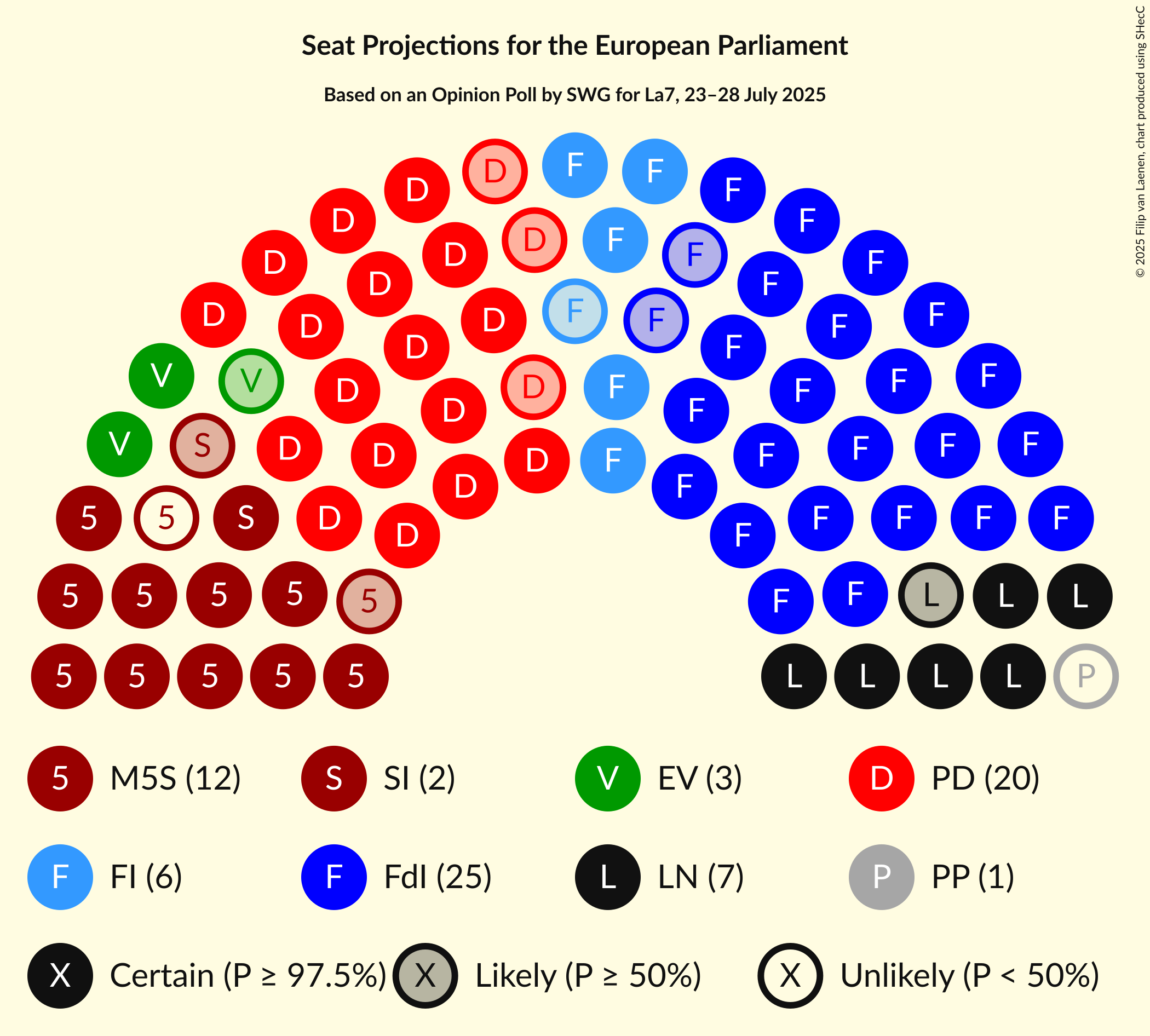 Seating Plan Graph with seating plan not yet produced