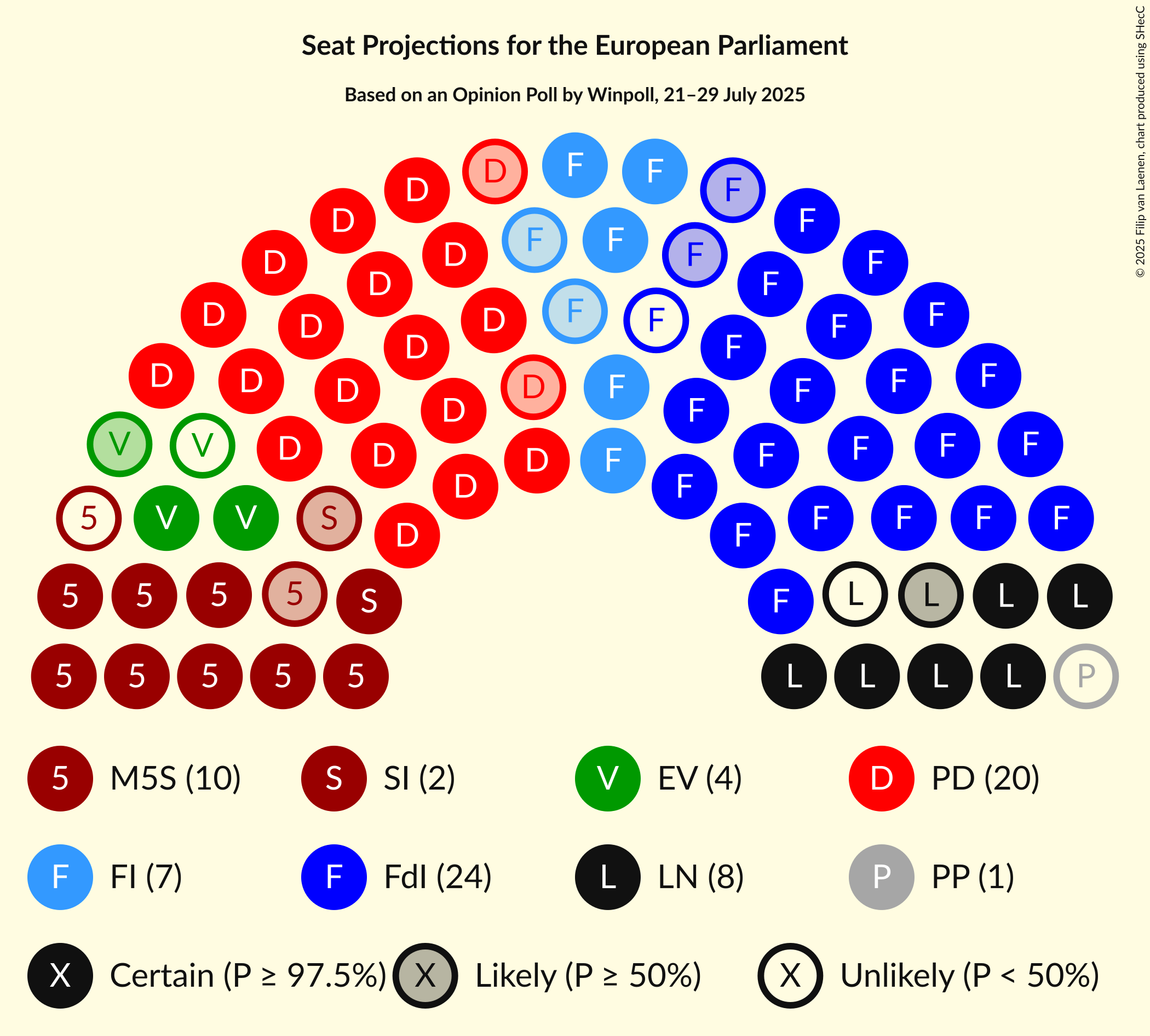 Seating Plan Graph with seating plan not yet produced