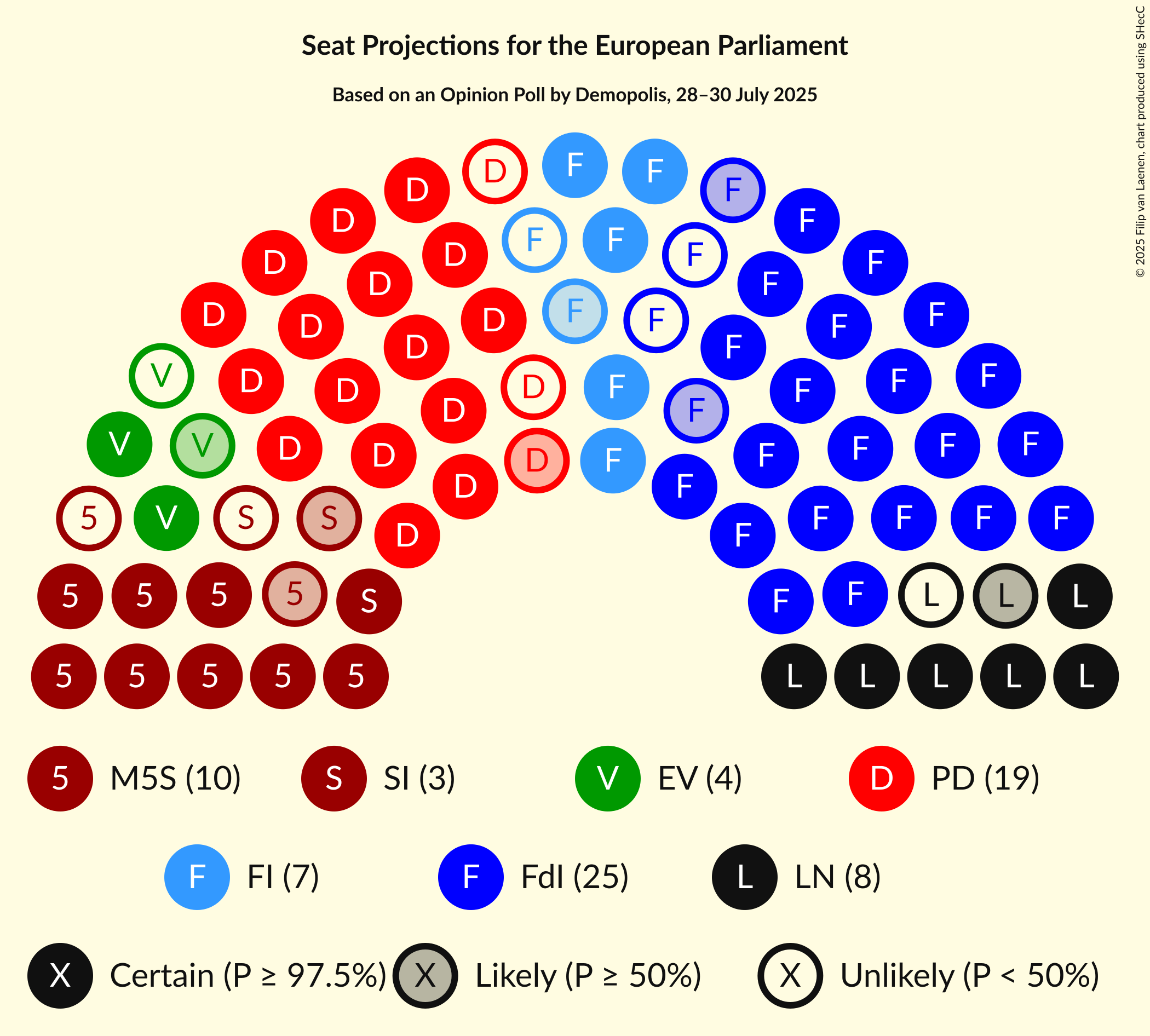 Graph with seating plan not yet produced