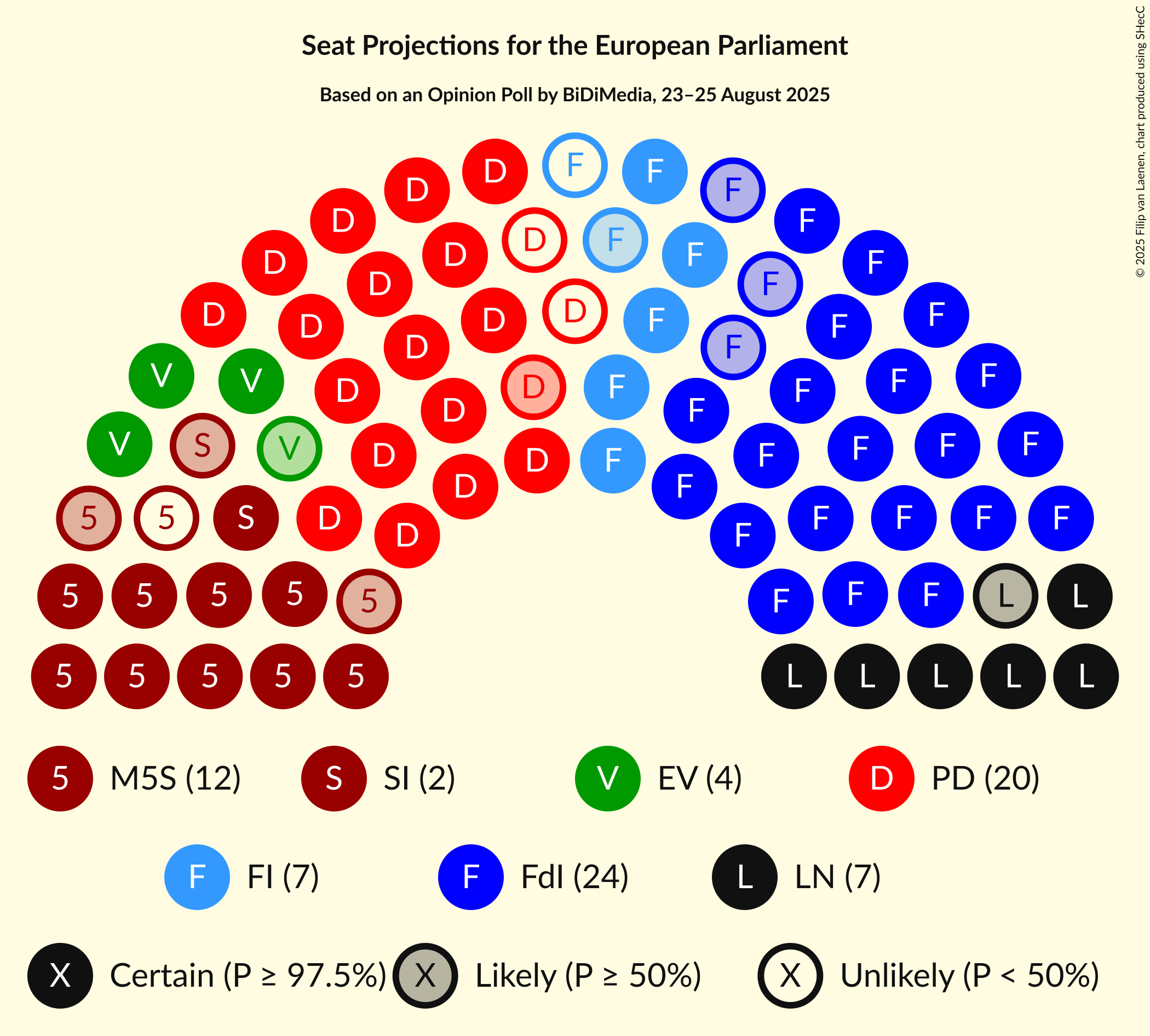Graph with seating plan not yet produced