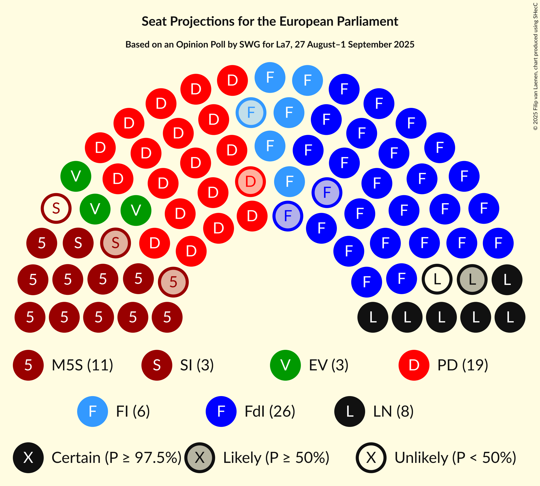 Seating Plan Graph with seating plan not yet produced