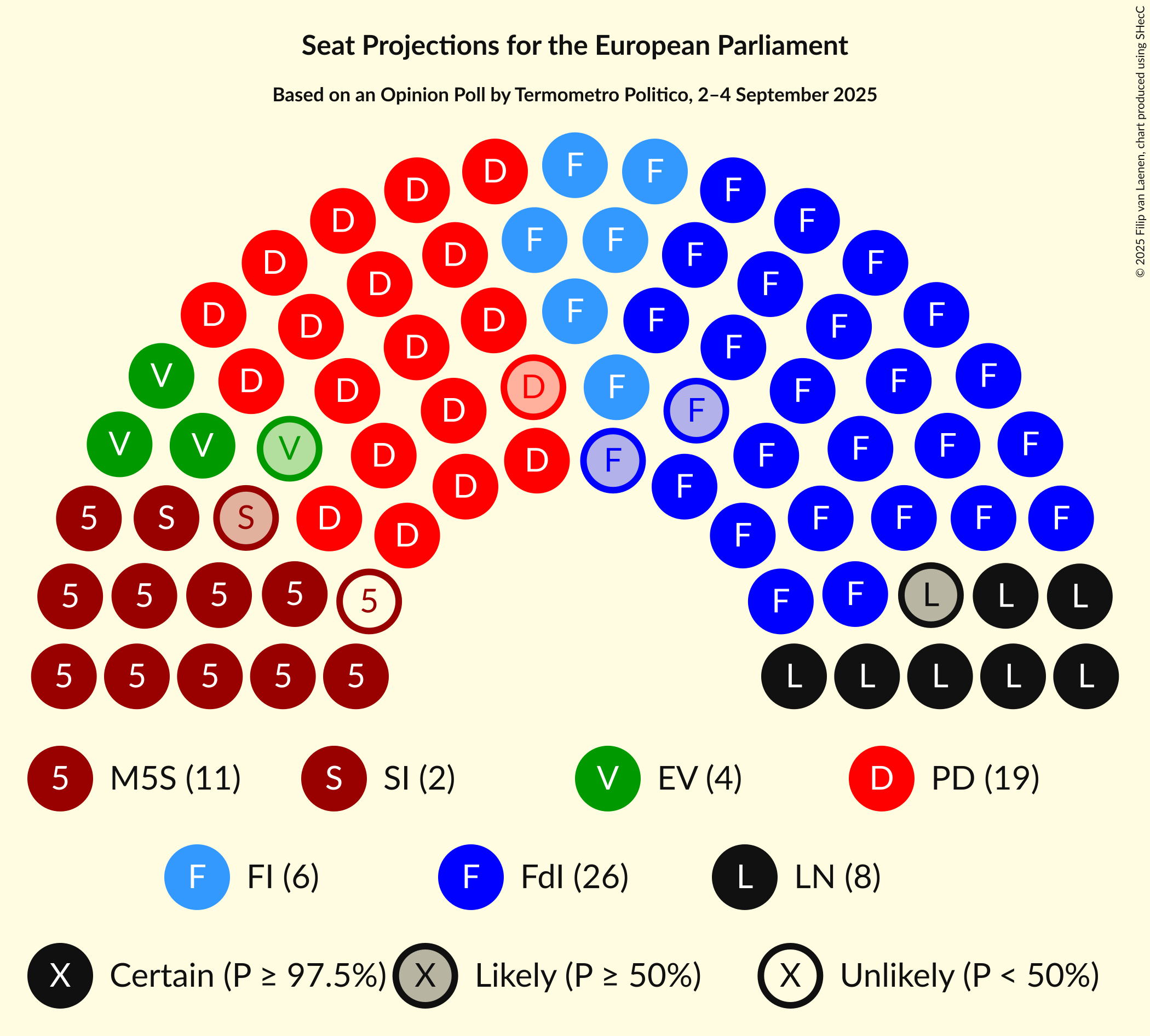 Graph with seating plan not yet produced