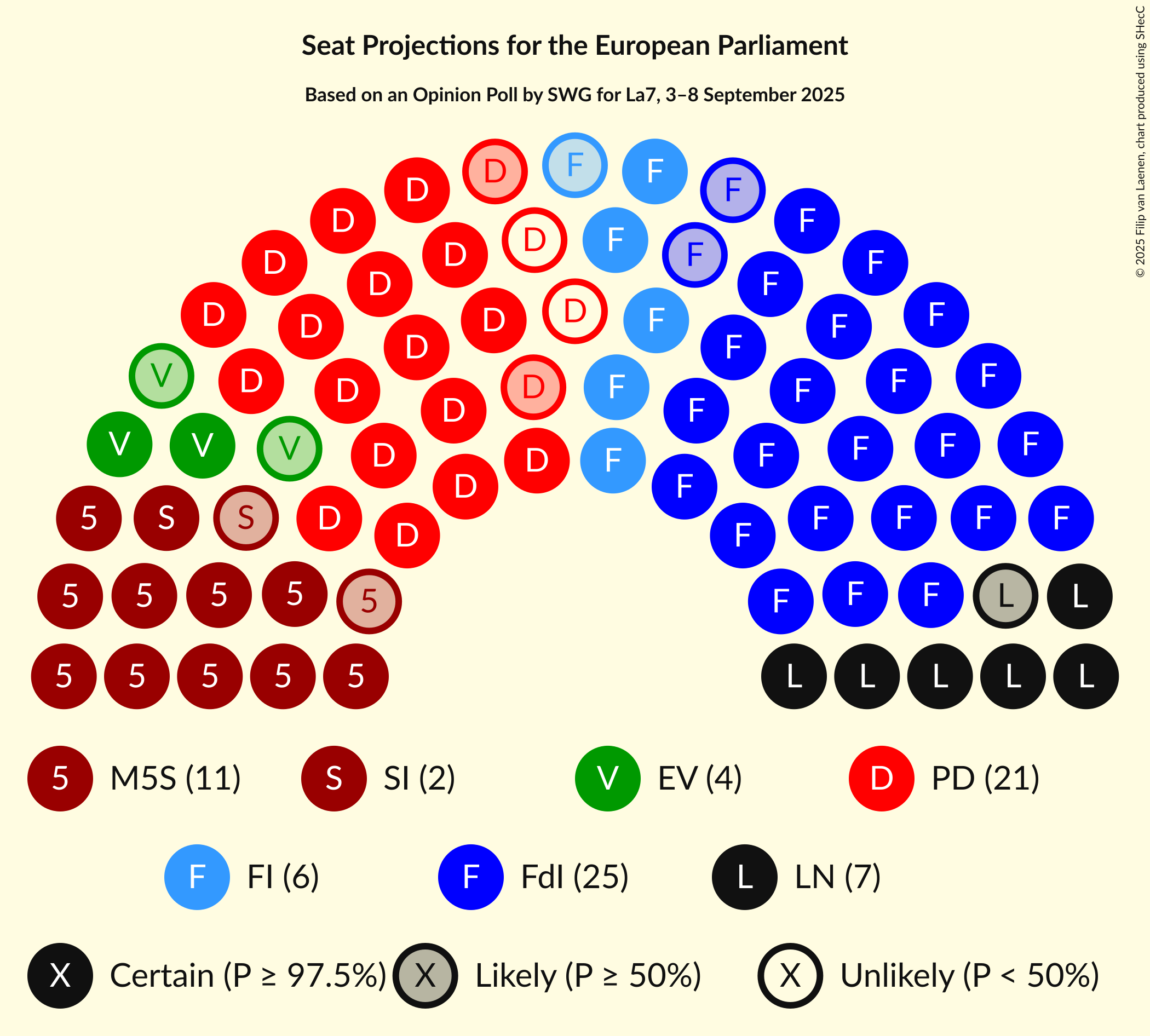 Seating Plan Graph with seating plan not yet produced