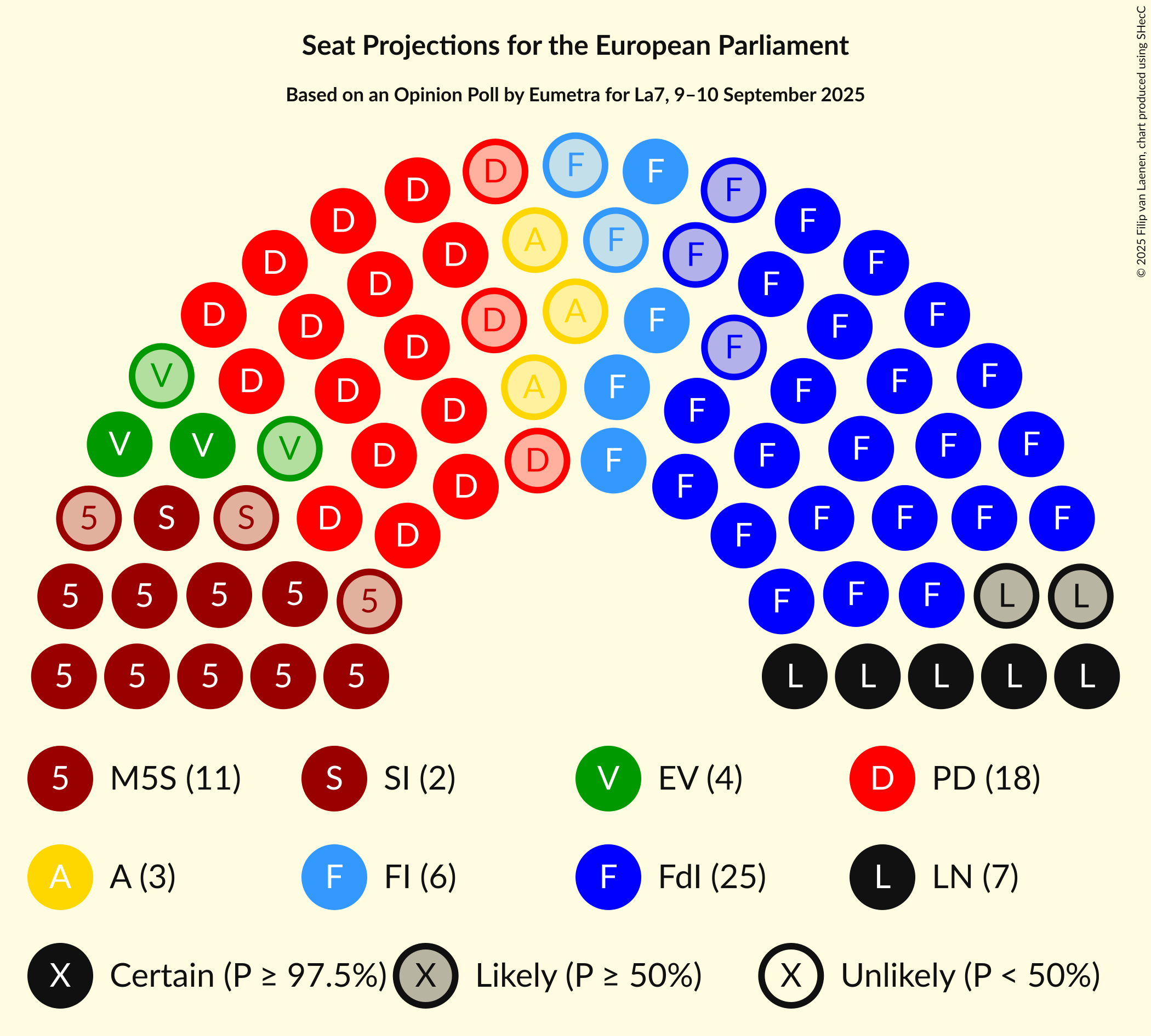 Seating Plan Graph with seating plan not yet produced
