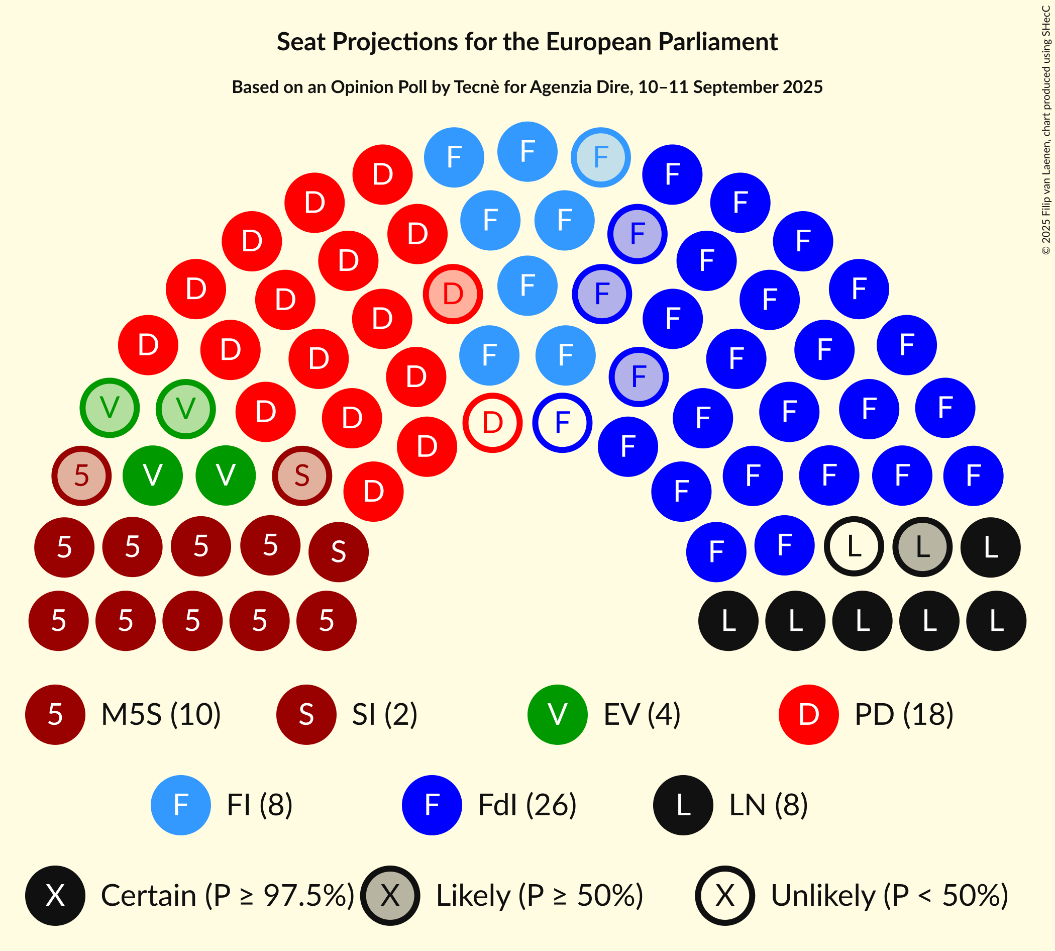 Graph with seating plan not yet produced