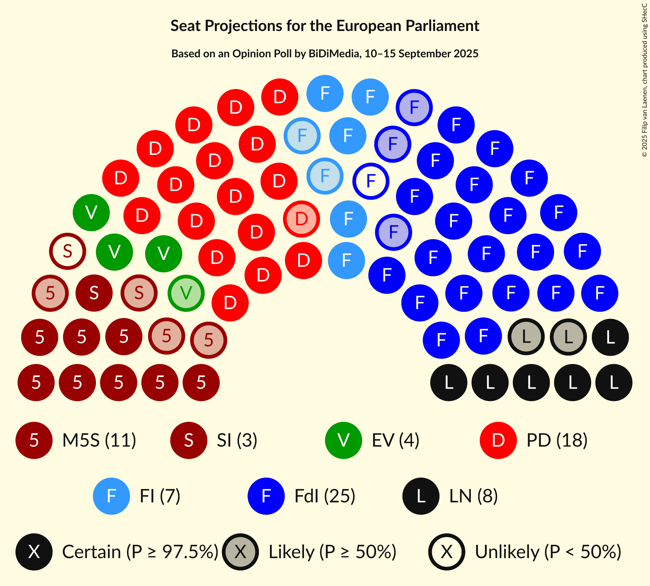 Seating Plan Graph with seating plan not yet produced