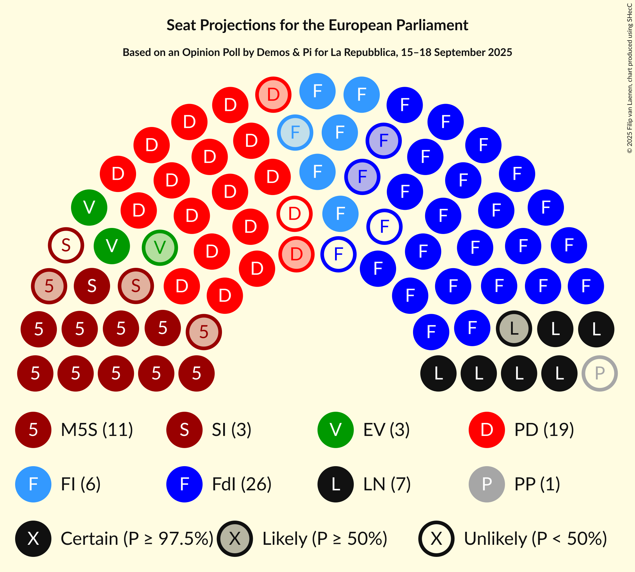 Seating Plan Graph with seating plan not yet produced