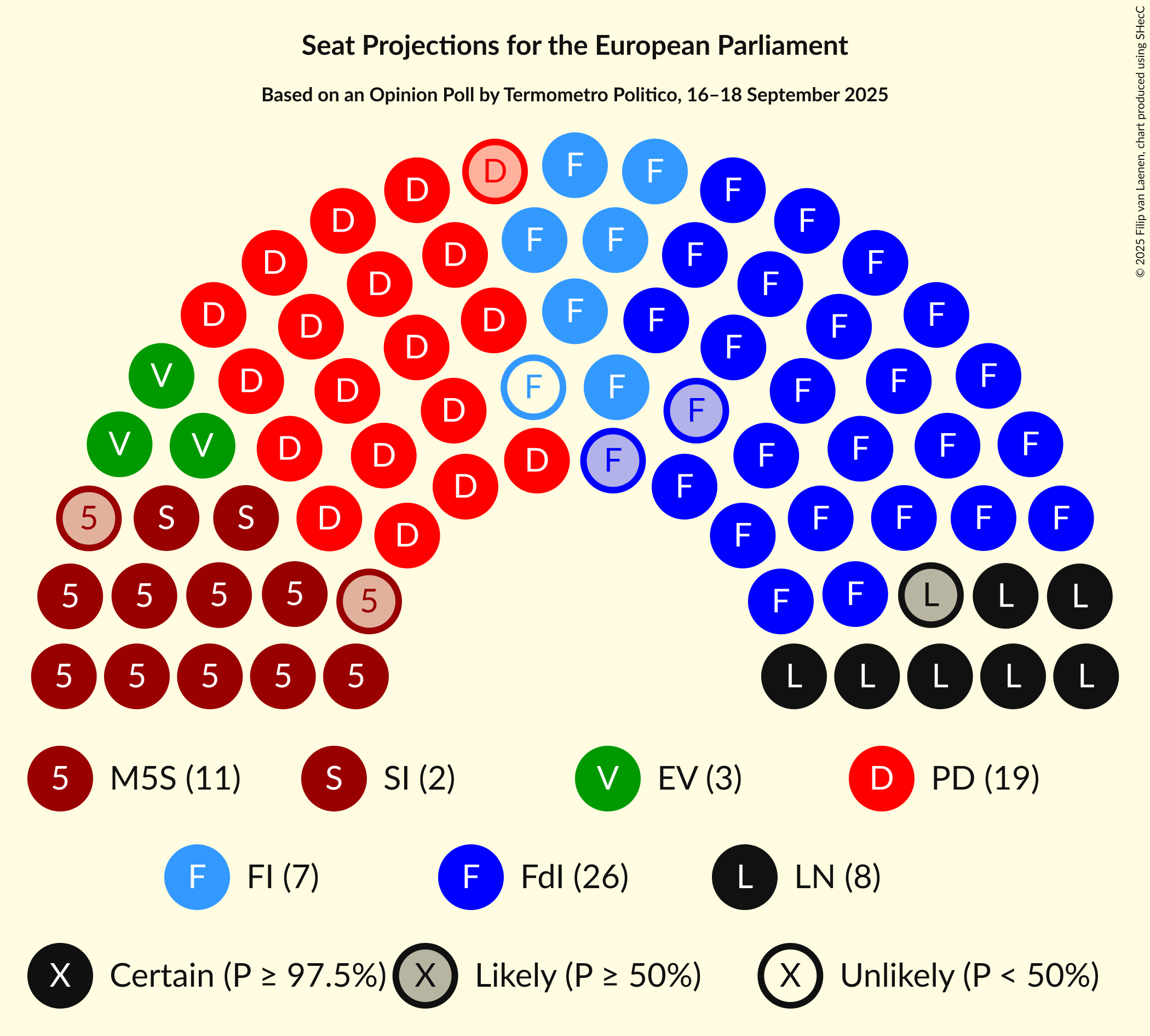 Seating Plan Graph with seating plan not yet produced