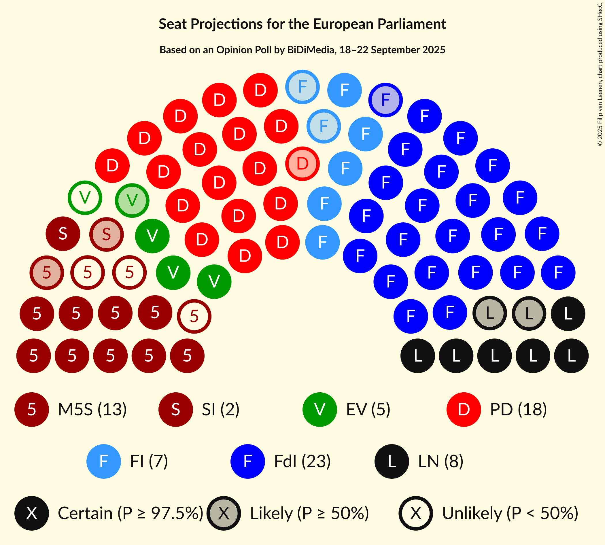 Seating Plan Graph with seating plan not yet produced