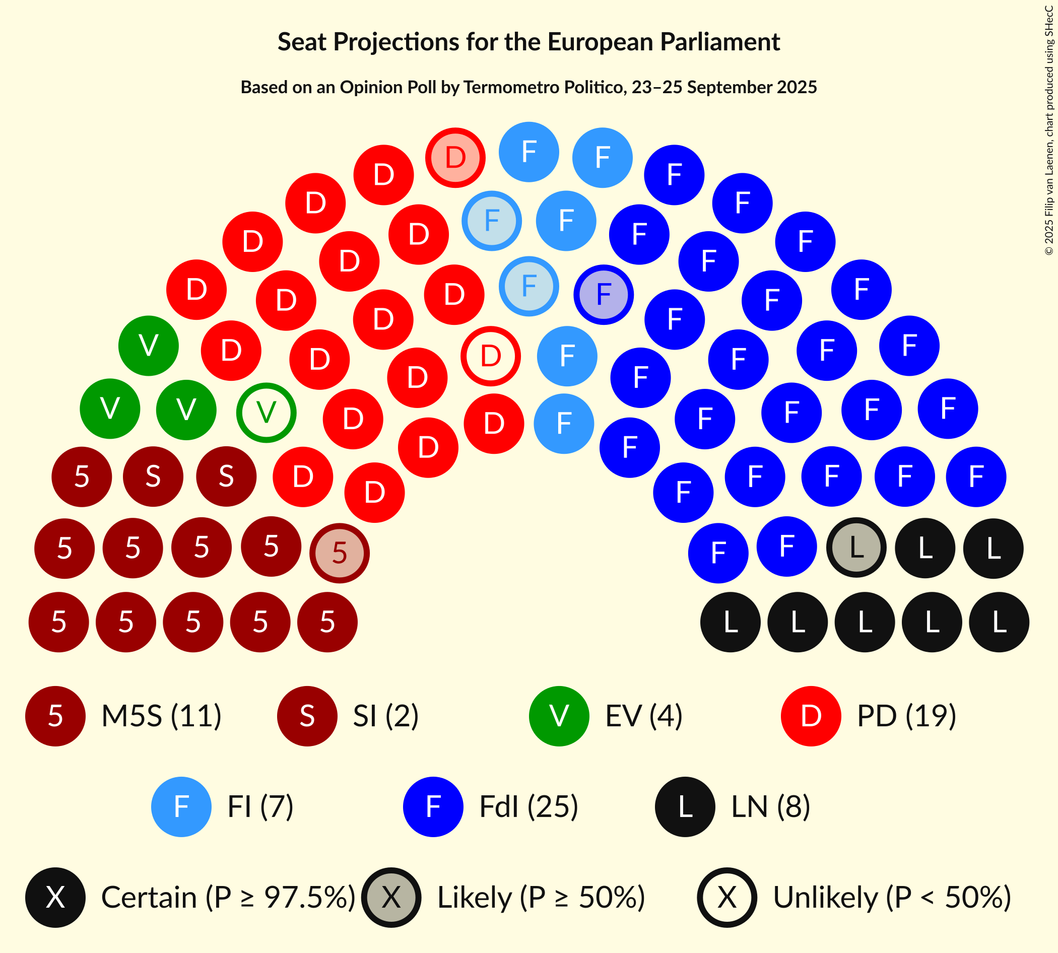 Seating Plan Graph with seating plan not yet produced