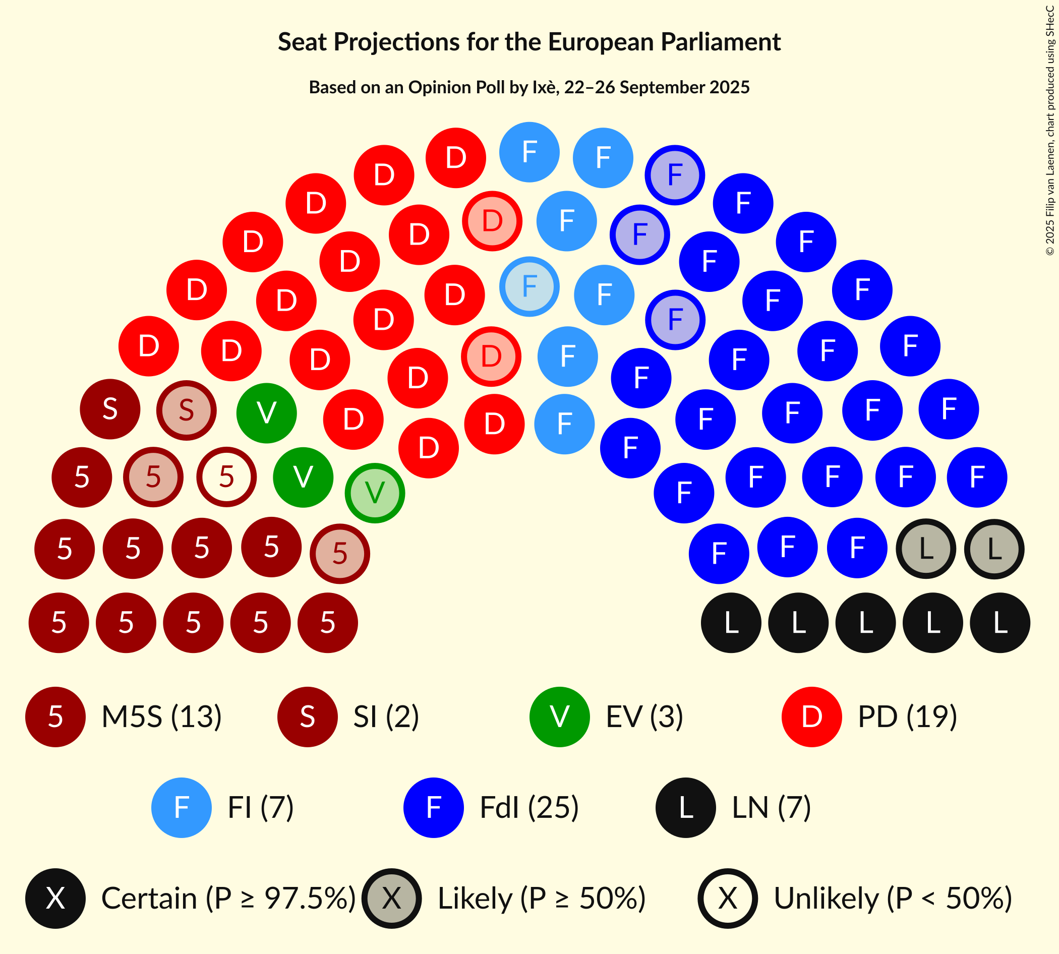 Seating Plan Graph with seating plan not yet produced
