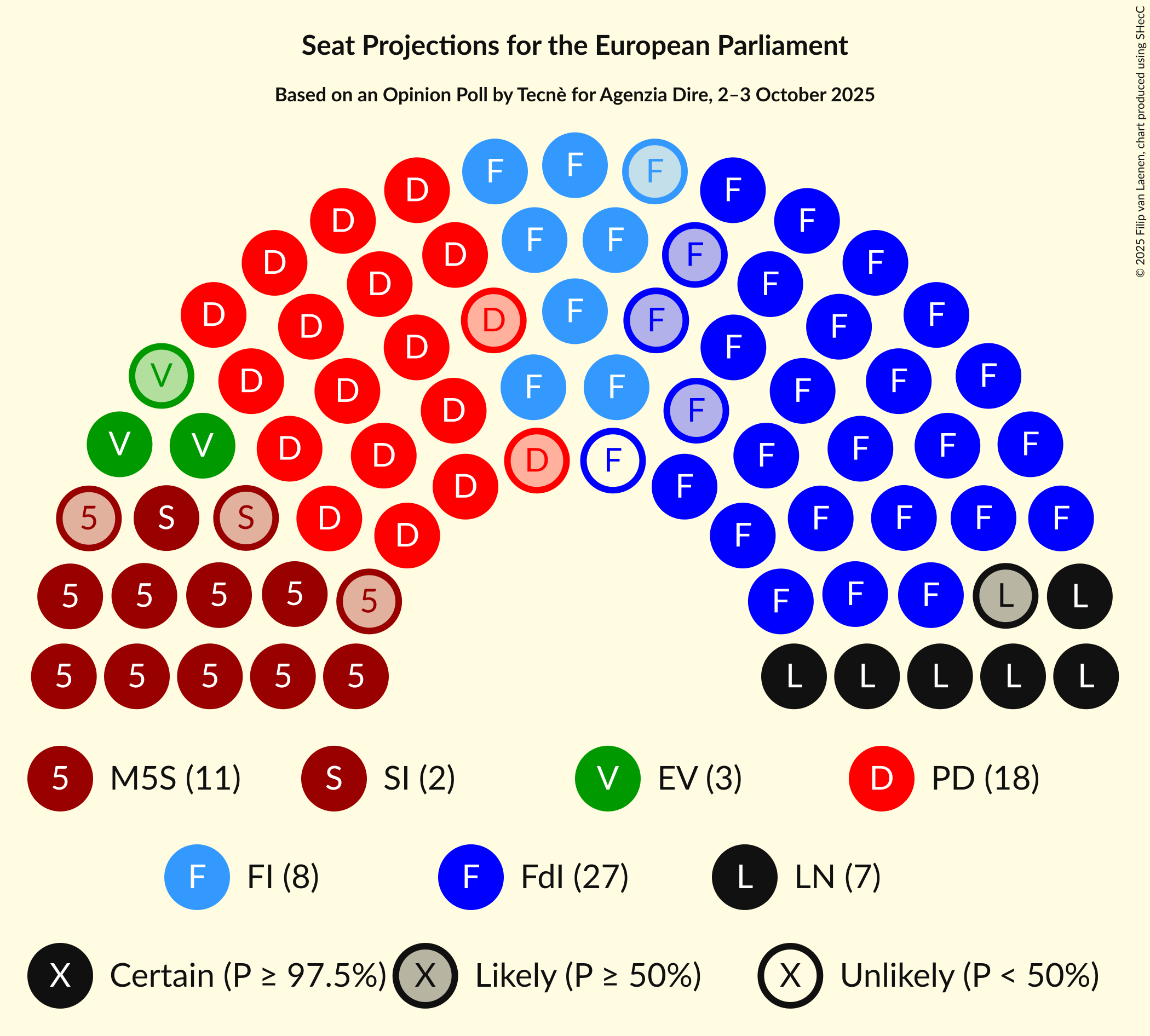 Seating Plan Graph with seating plan not yet produced