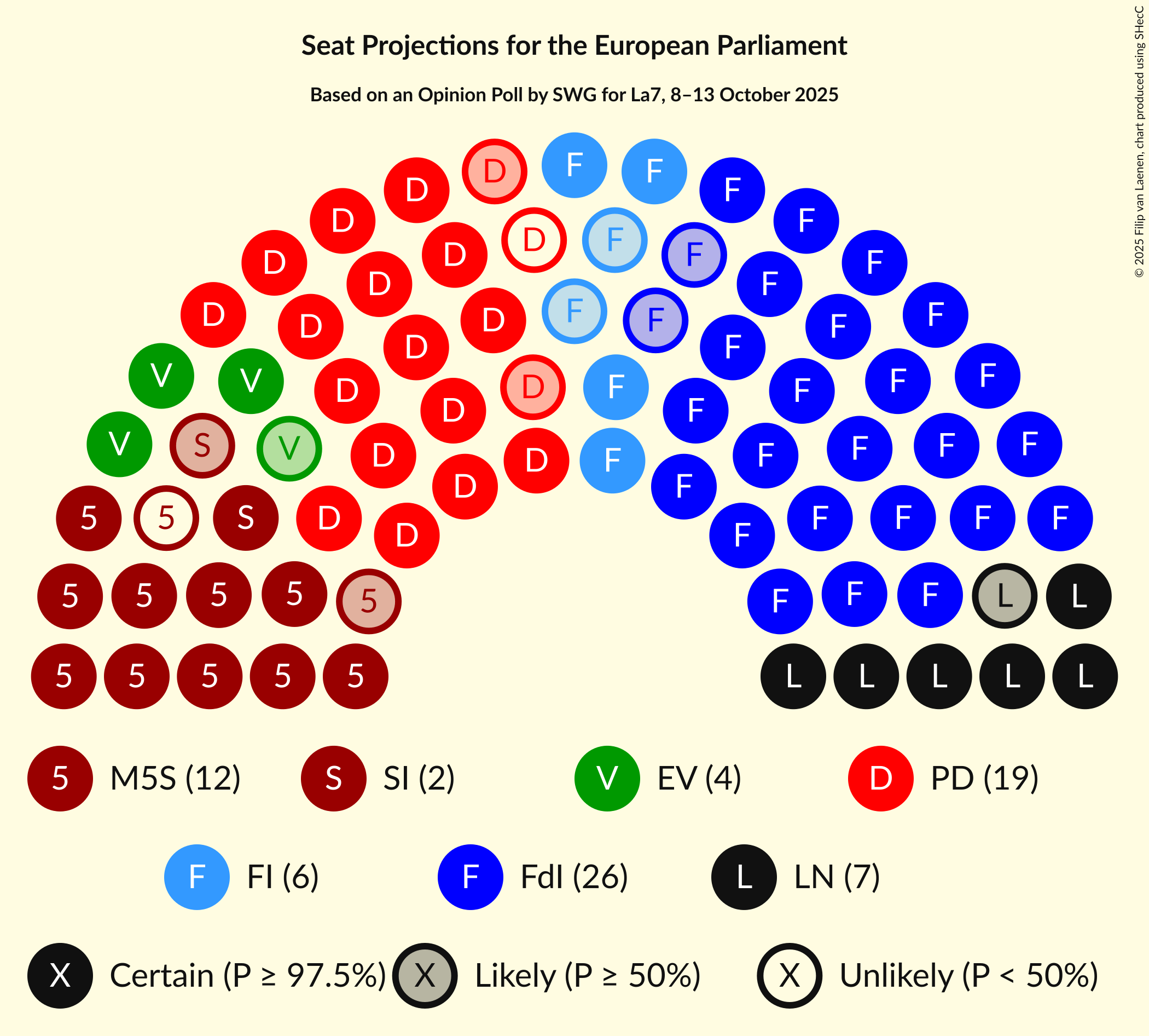 Seating Plan Graph with seating plan not yet produced
