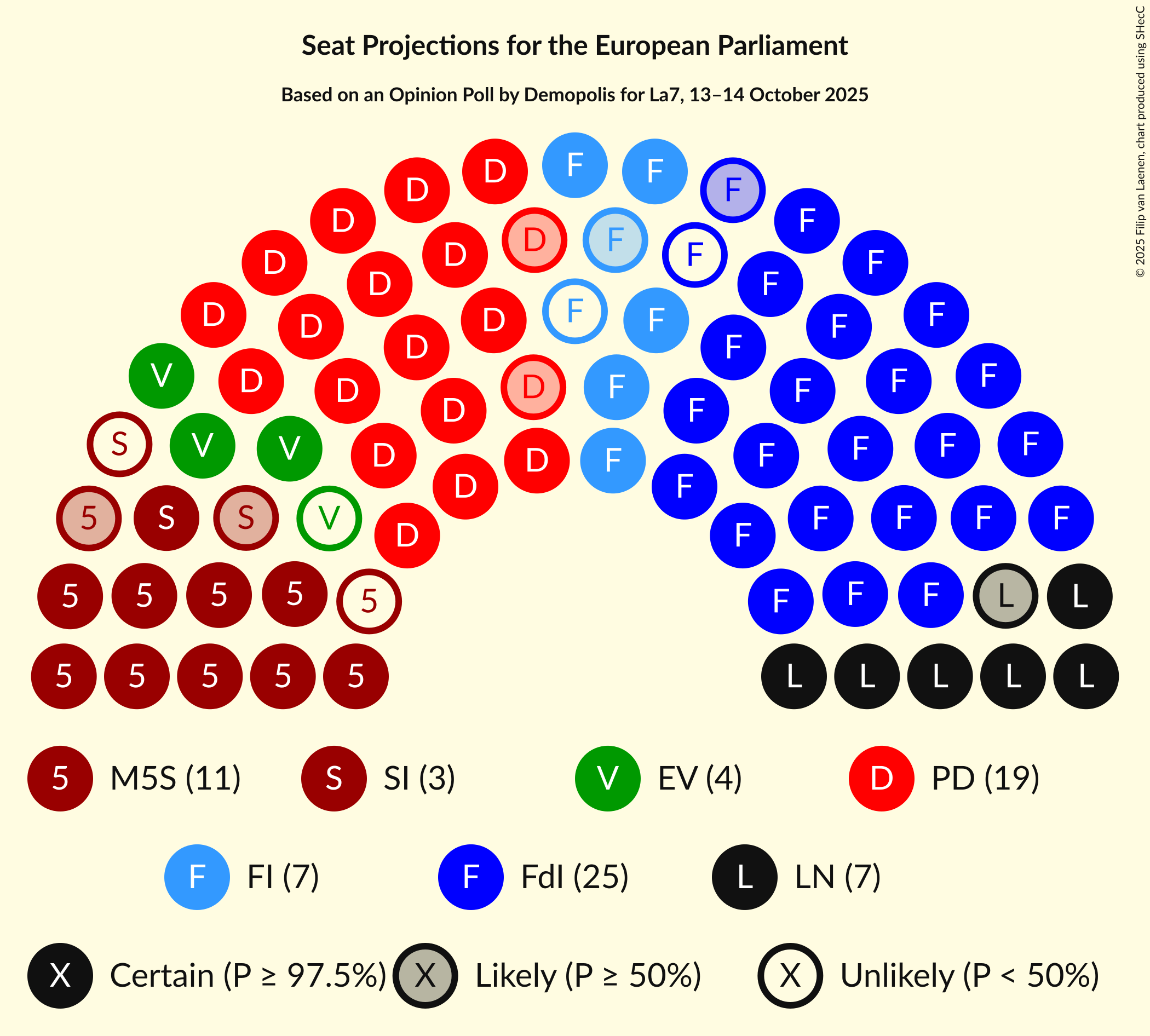 Seating Plan Graph with seating plan not yet produced