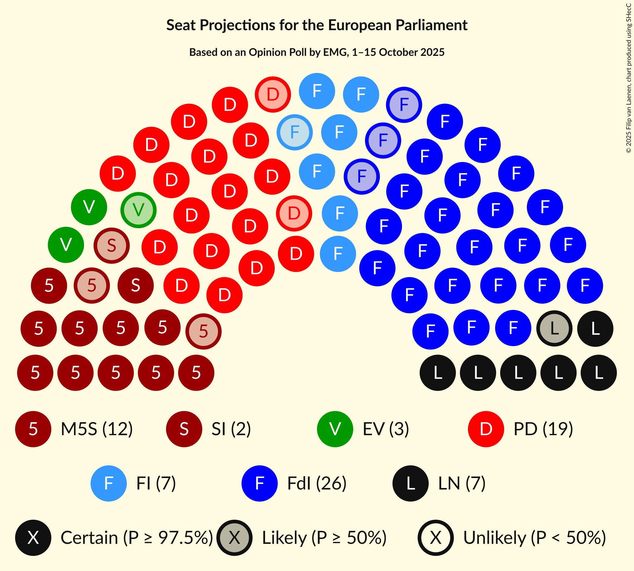 Graph with seating plan not yet produced