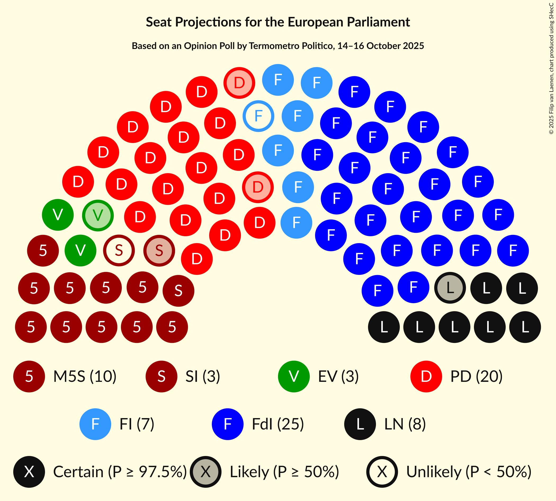 Seating Plan Graph with seating plan not yet produced