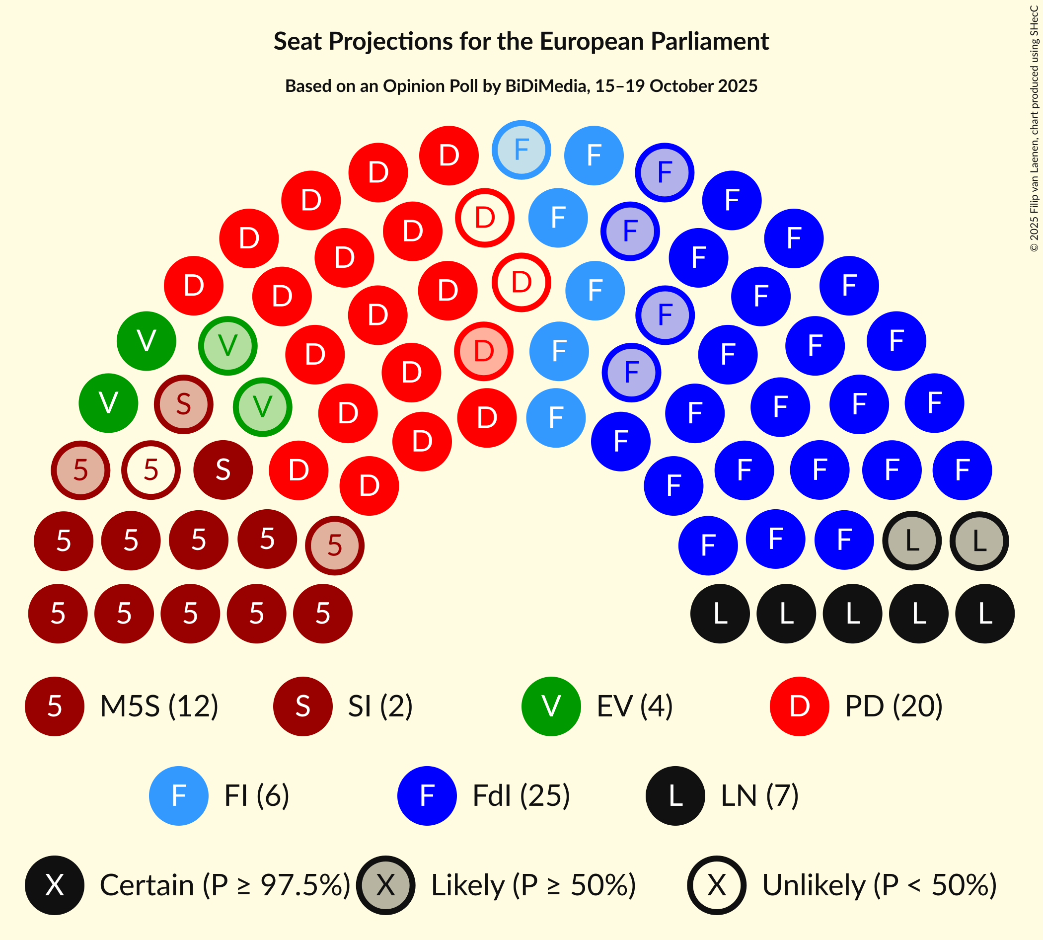 Seating Plan Graph with seating plan not yet produced