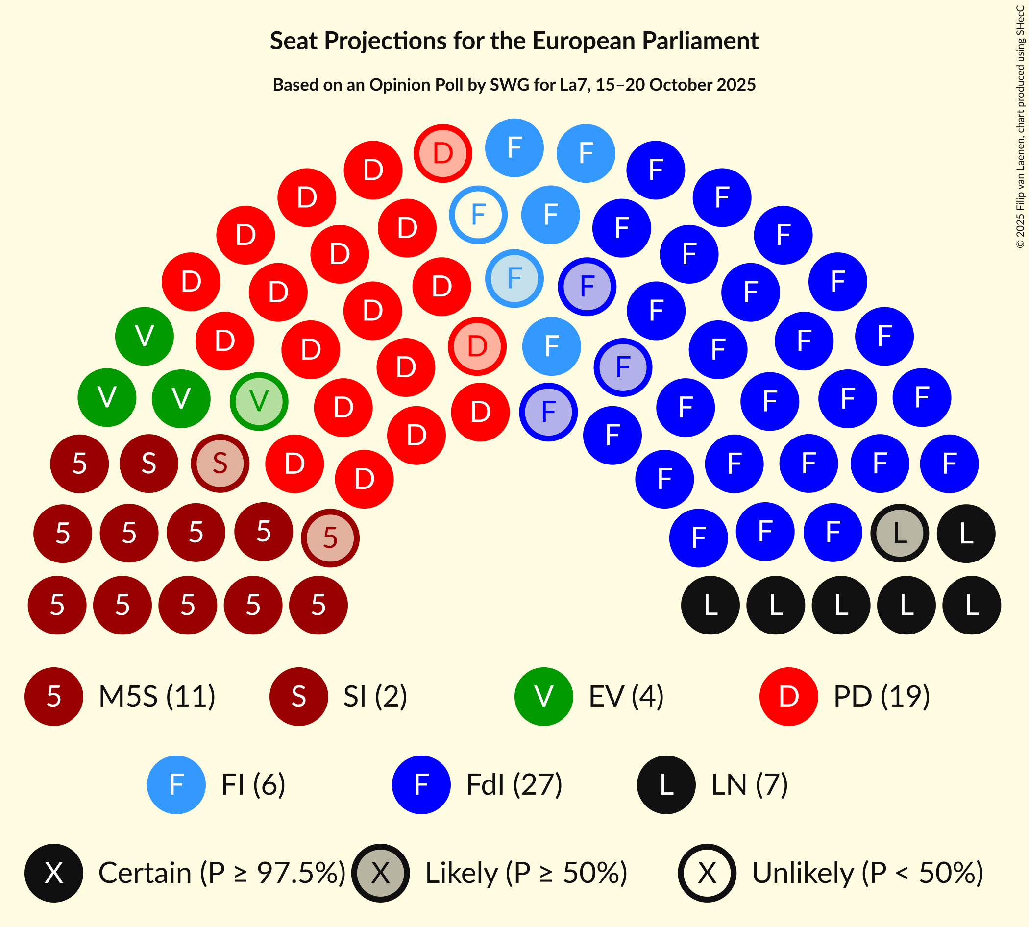 Seating Plan Graph with seating plan not yet produced