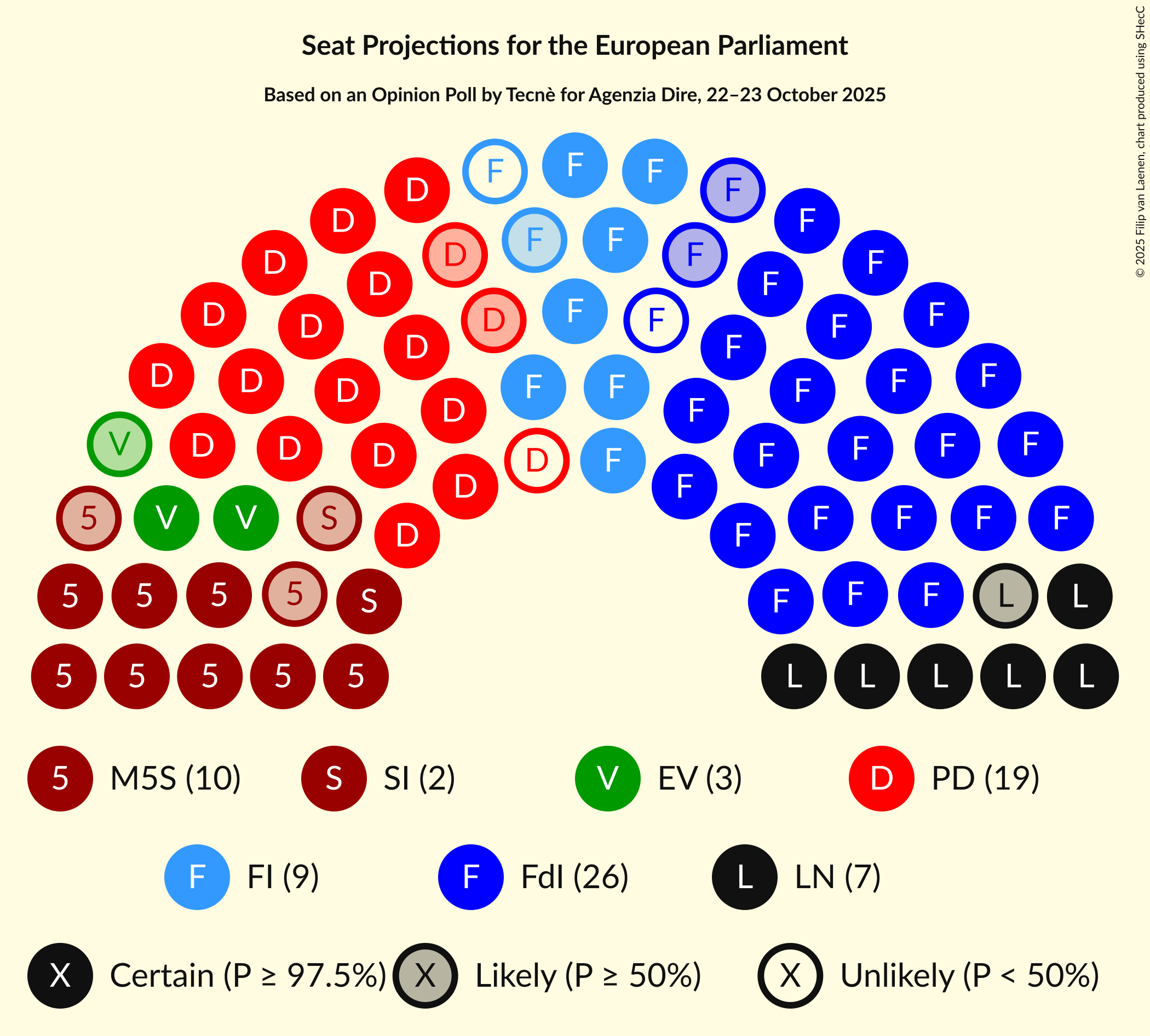 Seating Plan Graph with seating plan not yet produced
